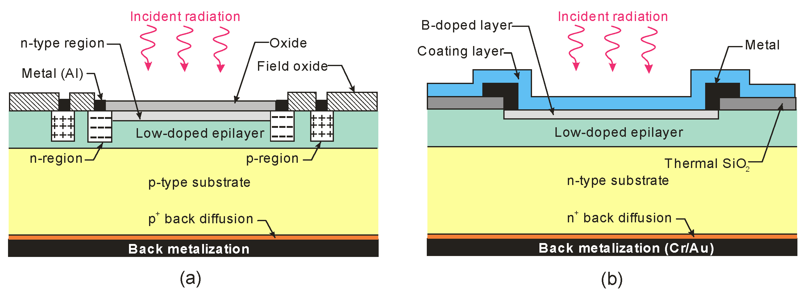 Sensors 23 04452 g016