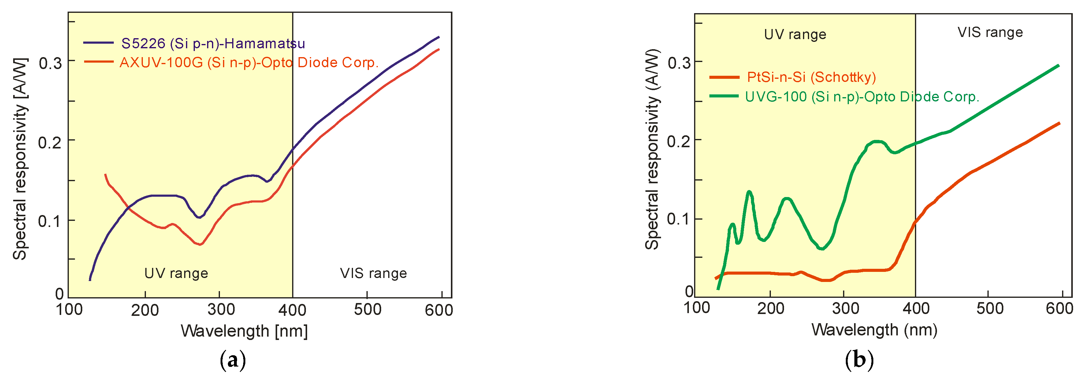 Sensors 23 04452 g017