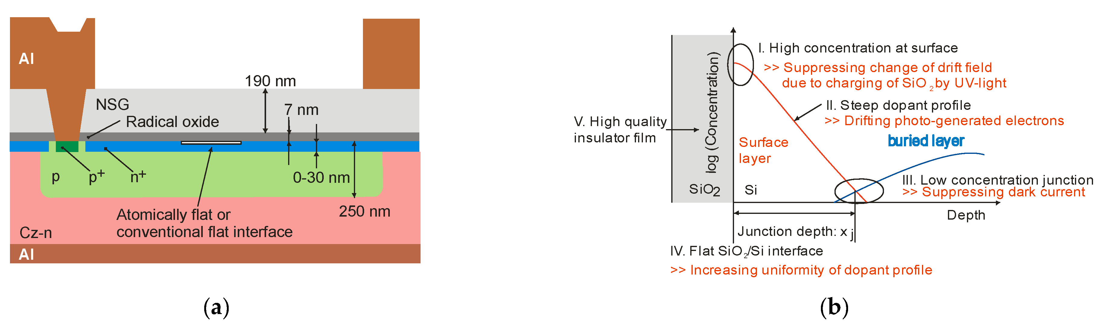 Sensors 23 04452 g018