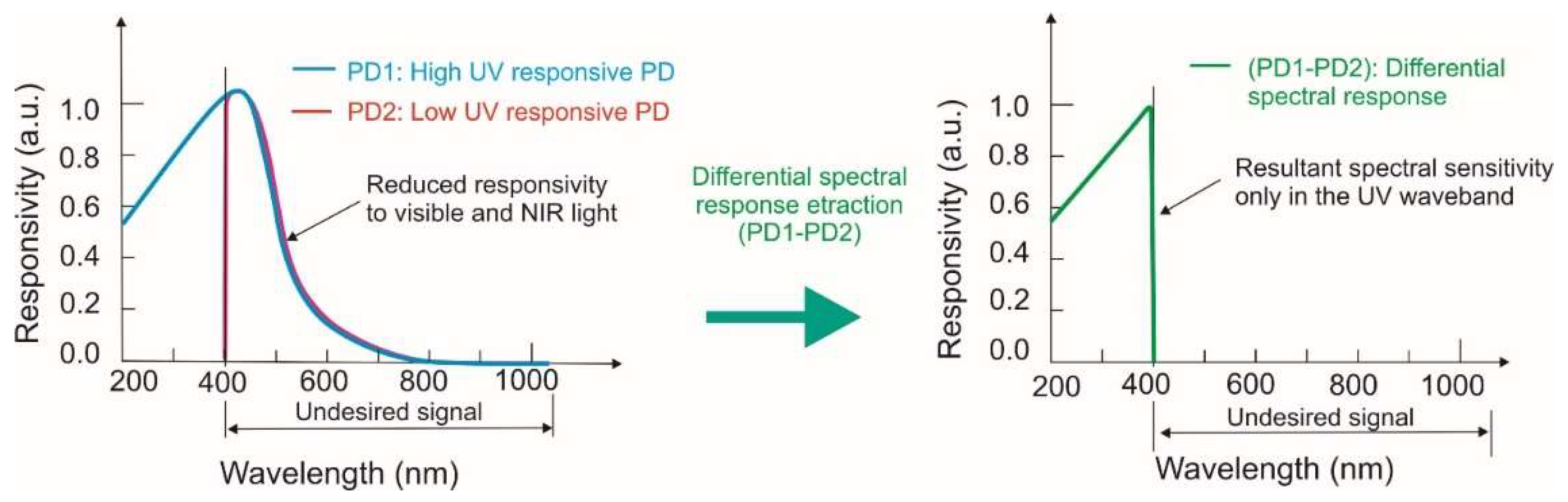 Sensors 23 04452 g021