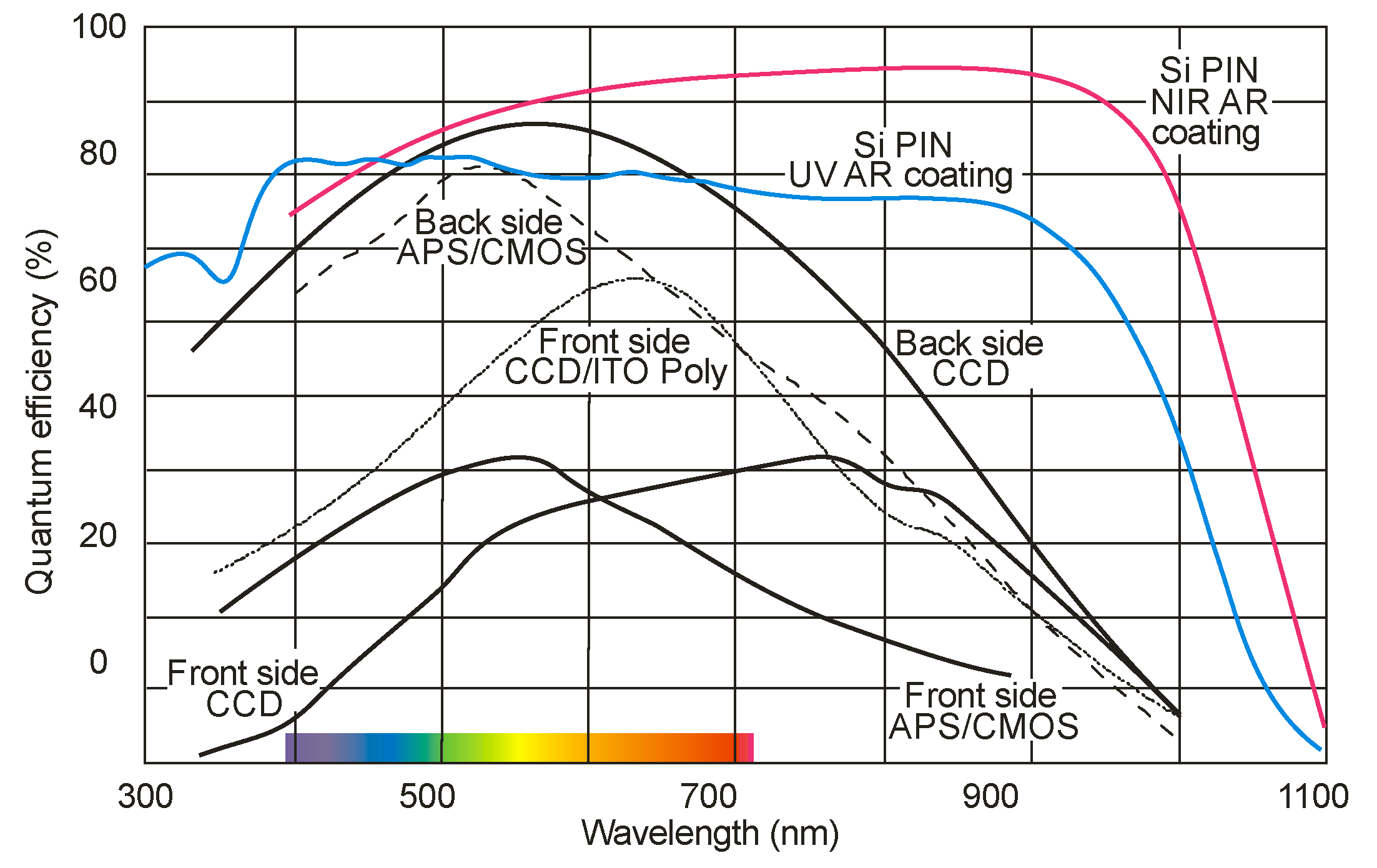 Sensors 23 04452 g022