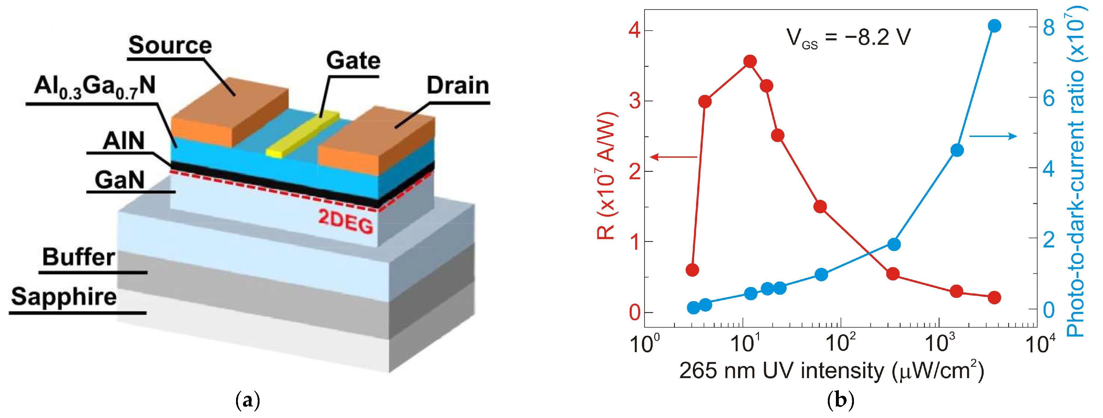 Sensors 23 04452 g034