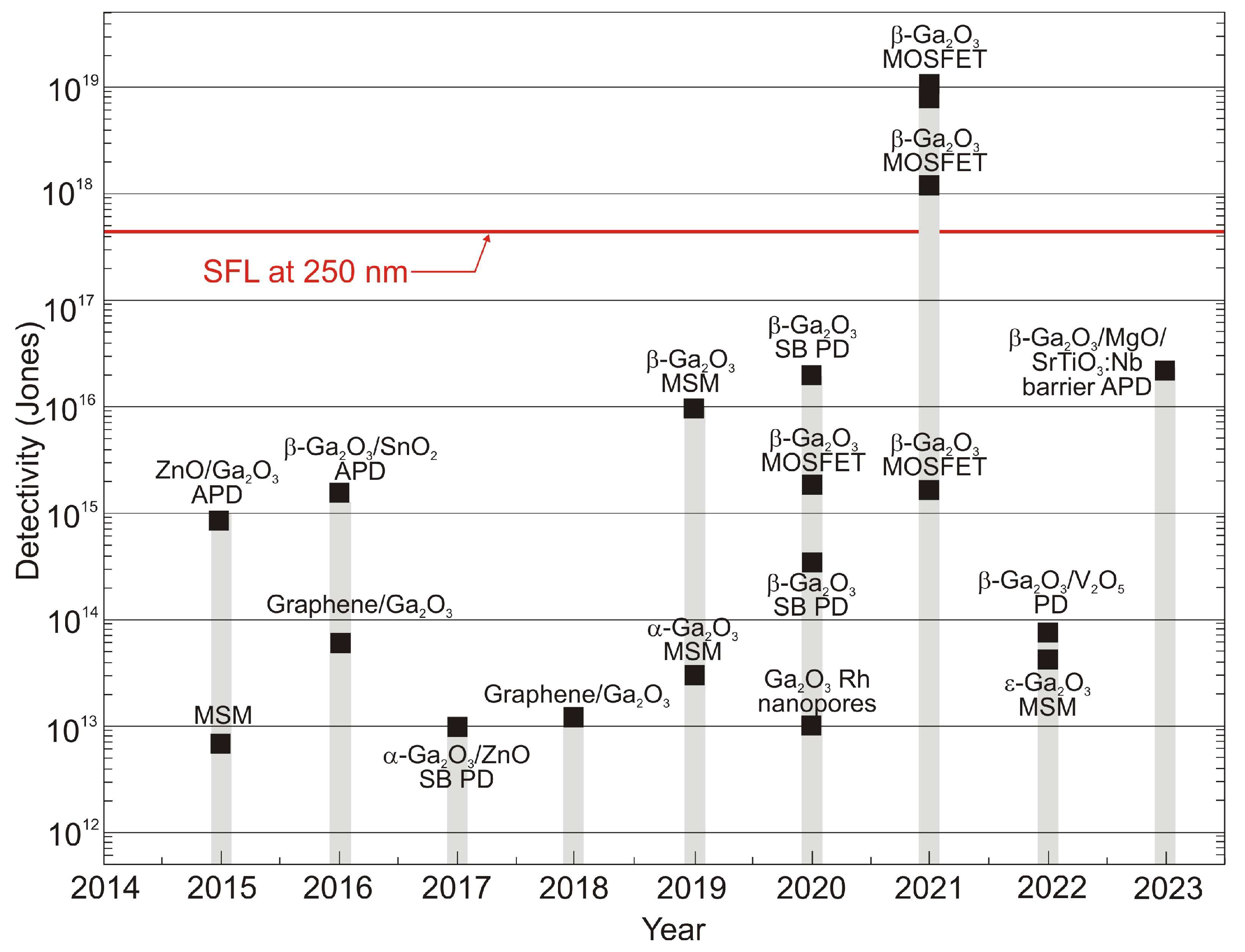 Sensors 23 04452 g051