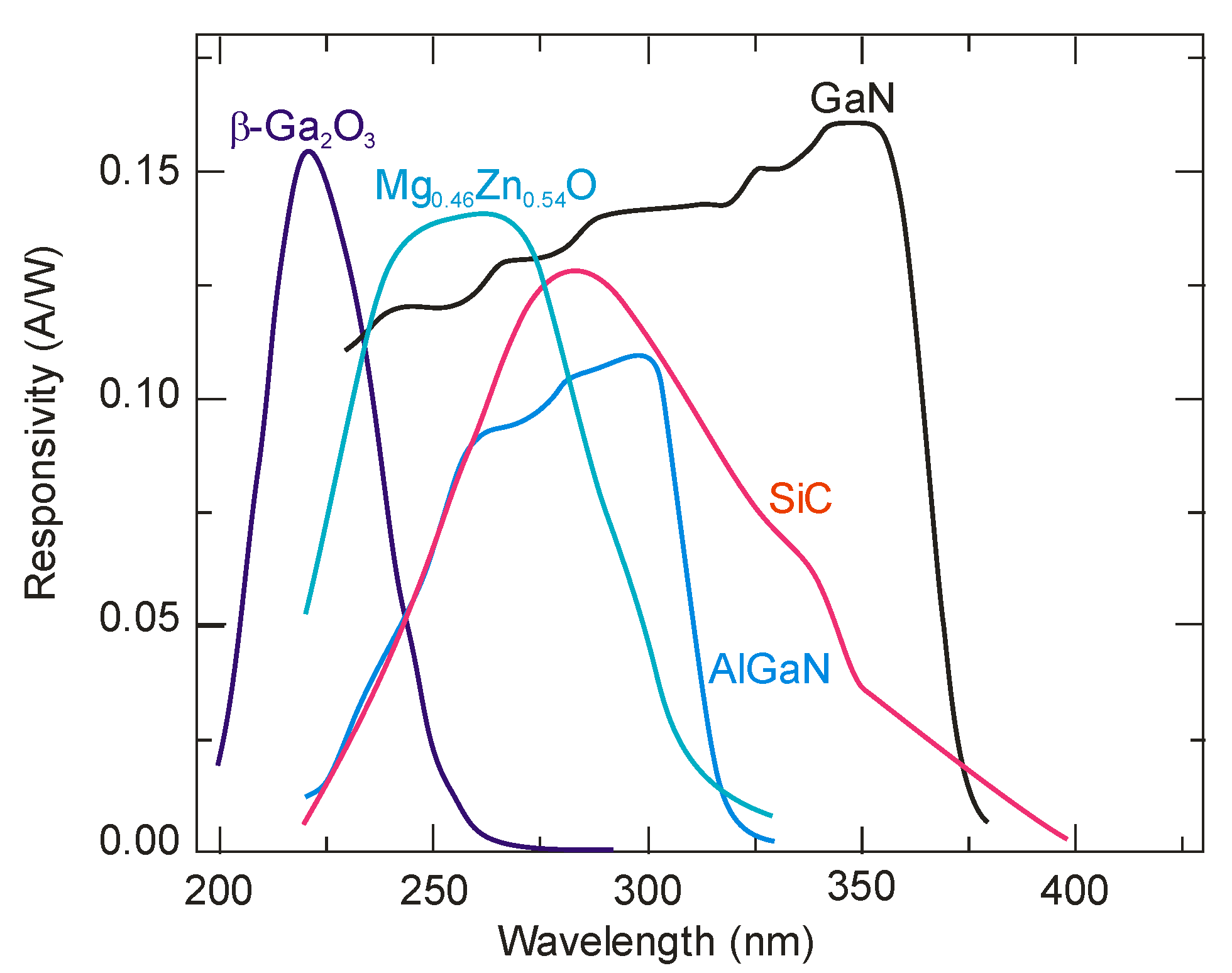 Sensors 23 04452 g052
