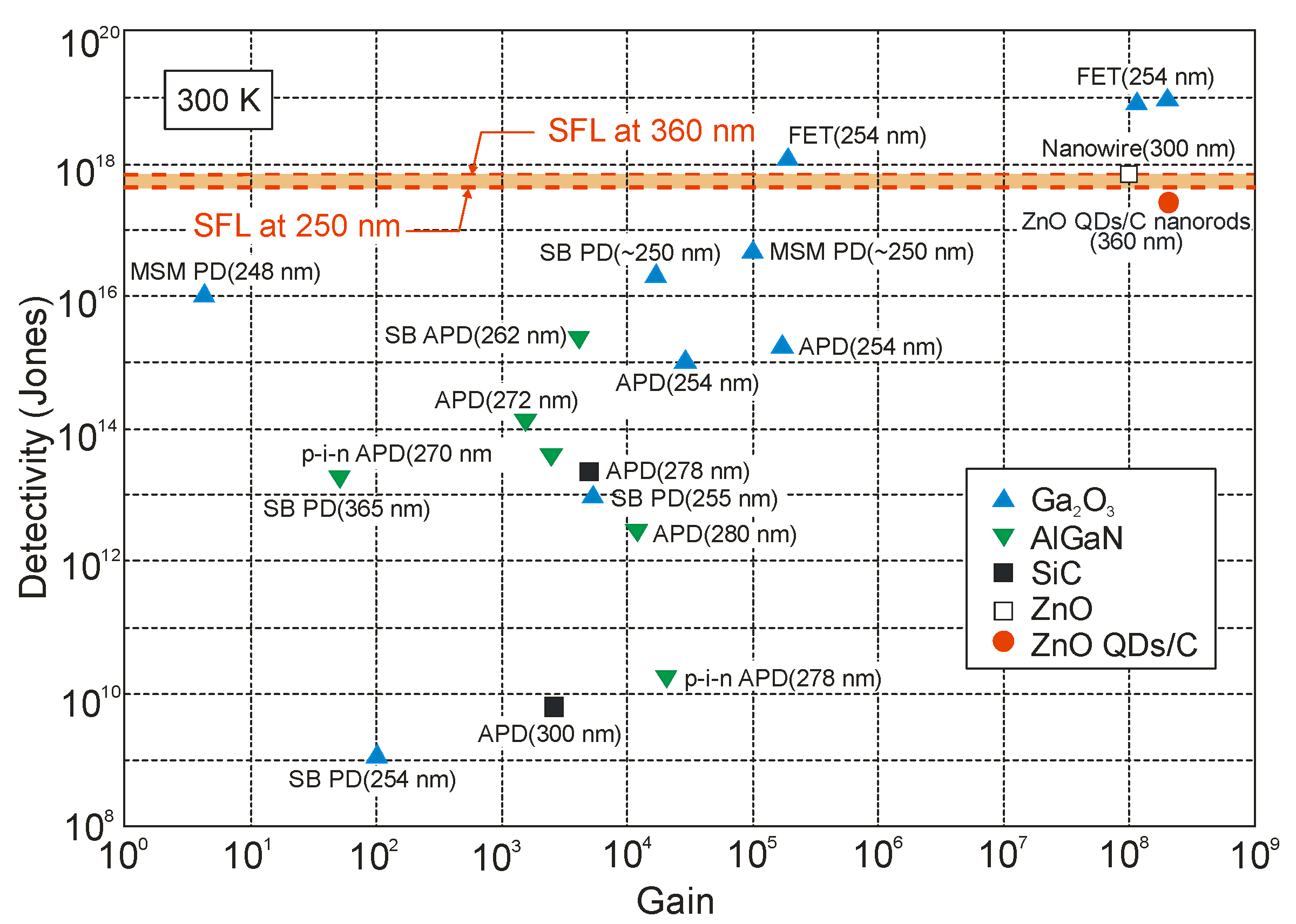 Sensors 23 04452 g053