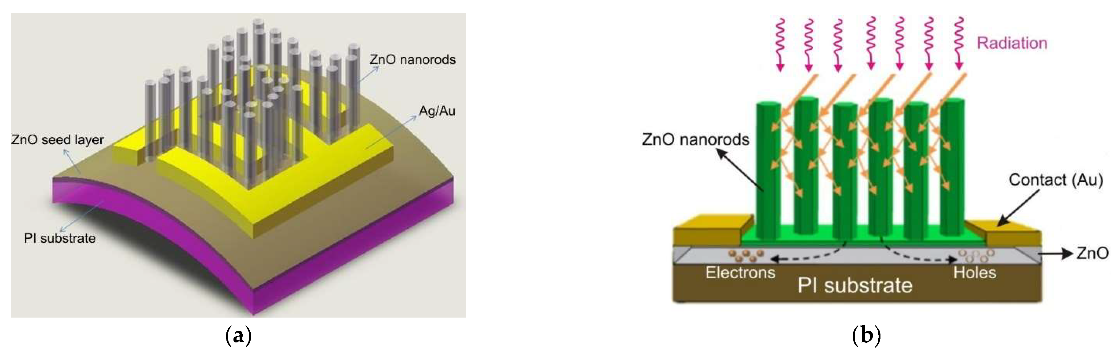 Sensors 23 04452 g064