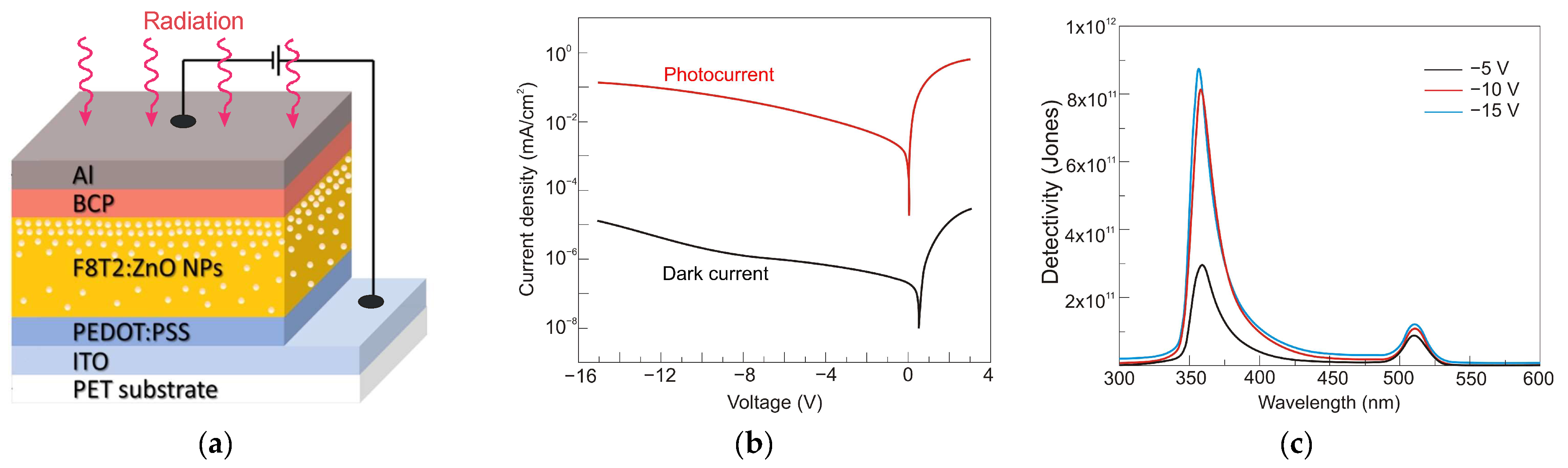 Sensors 23 04452 g065