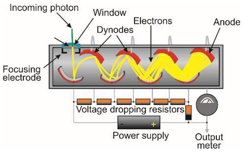Sensors 23 04452 i001