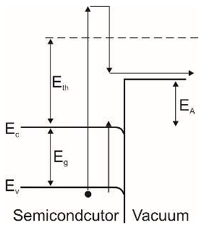 Sensors 23 04452 i002