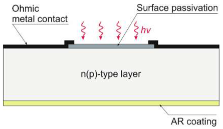 Sensors 23 04452 i003
