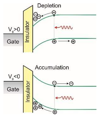 Sensors 23 04452 i018