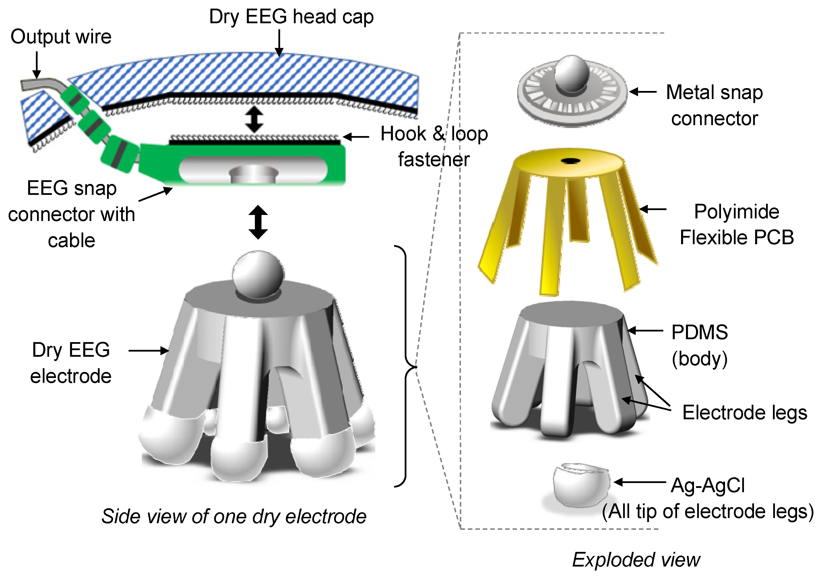 Reusable Snap-Button Electrode (Ag/AgCl)