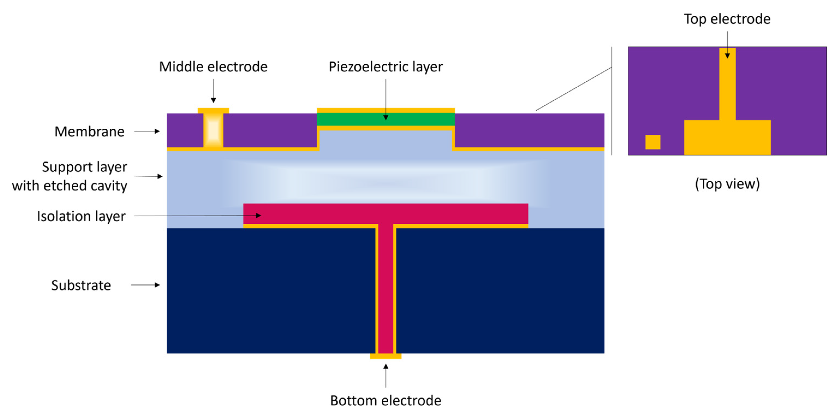 Sensors 23 04457 g003 Sensors 23 04457 g003