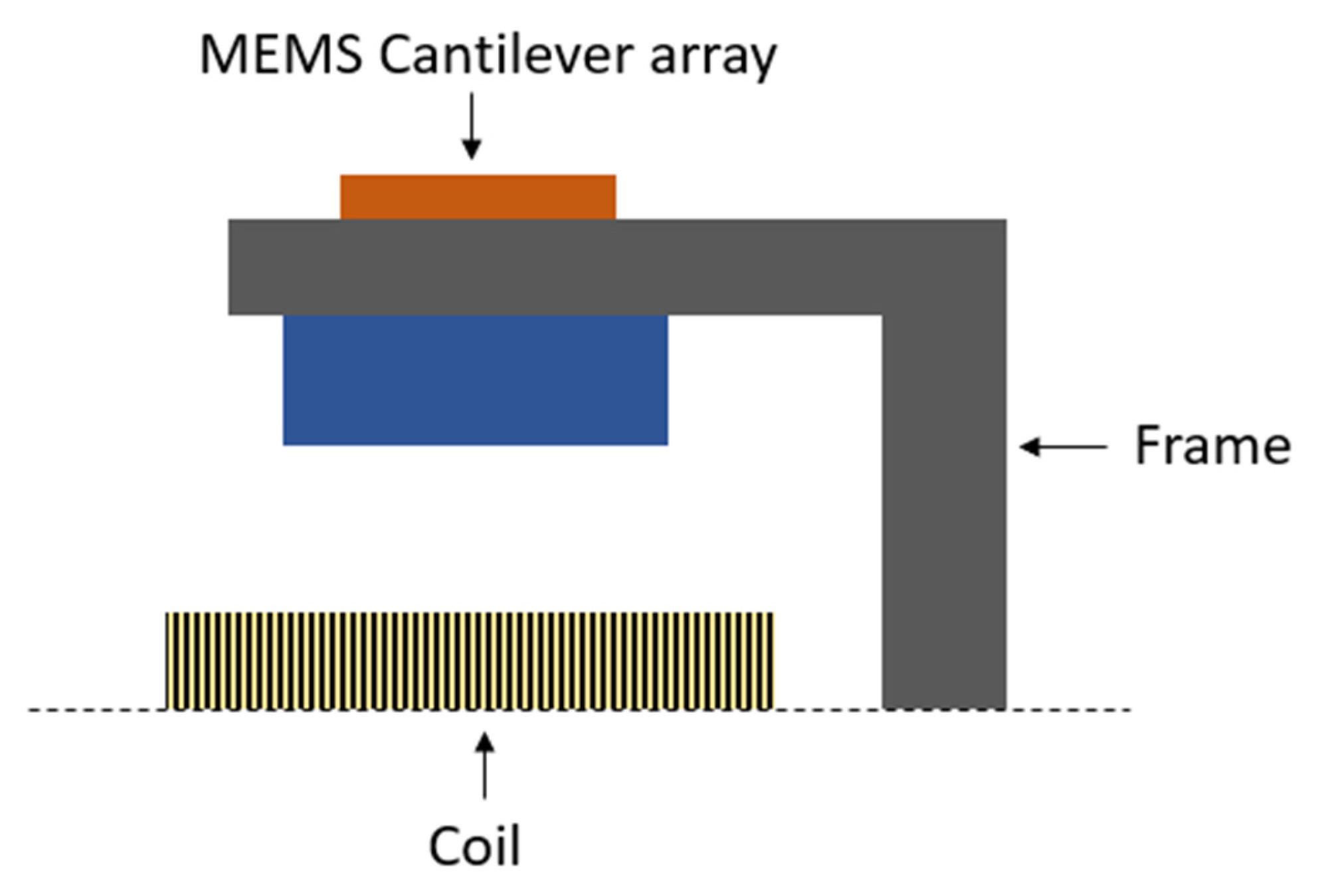 Sensors 23 04457 g006 Sensors 23 04457 g006