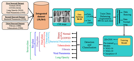 Illustration of the SAH classification categories from Nayak et al