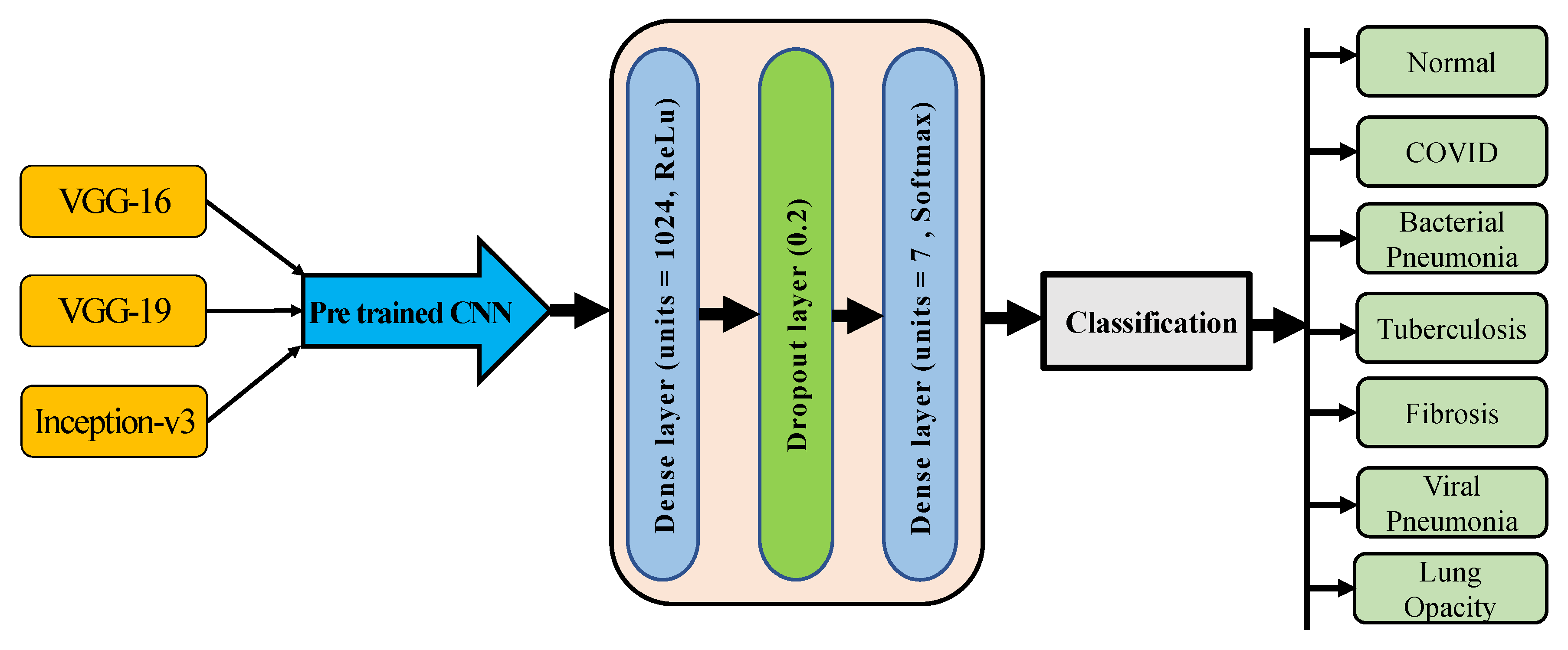 Sensors 23 04458 g005