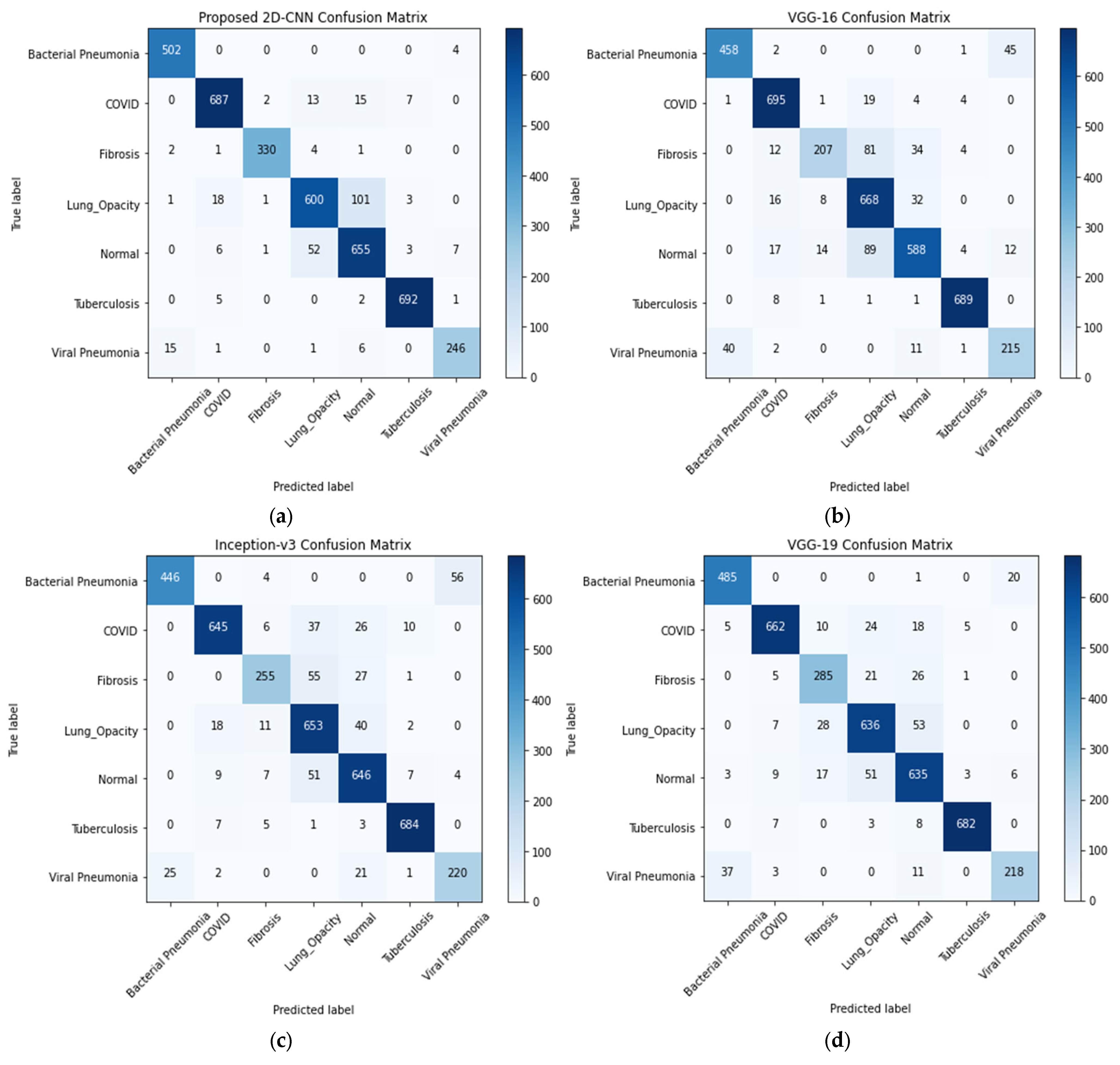 Sensors 23 04458 g006