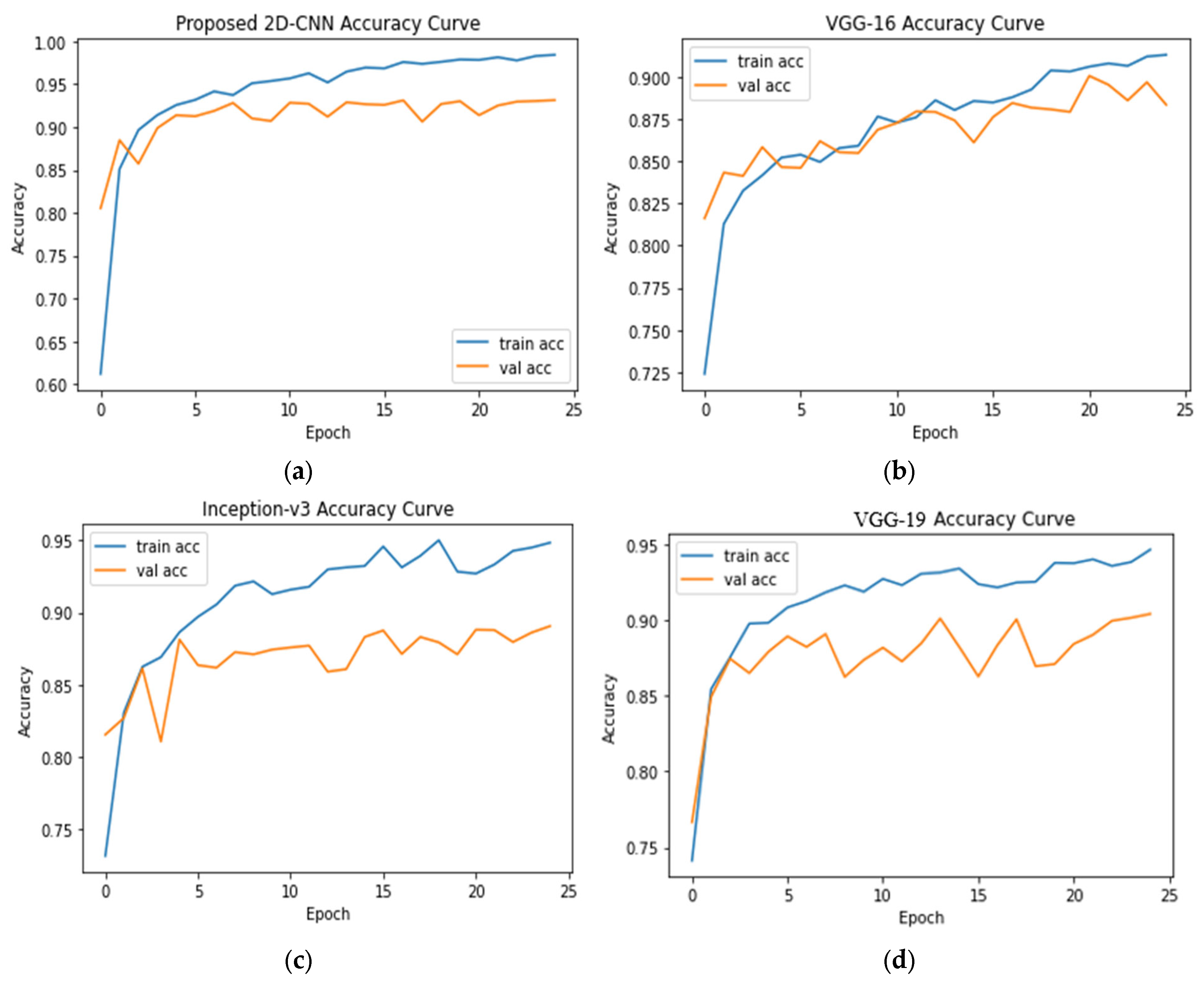 Sensors 23 04458 g007