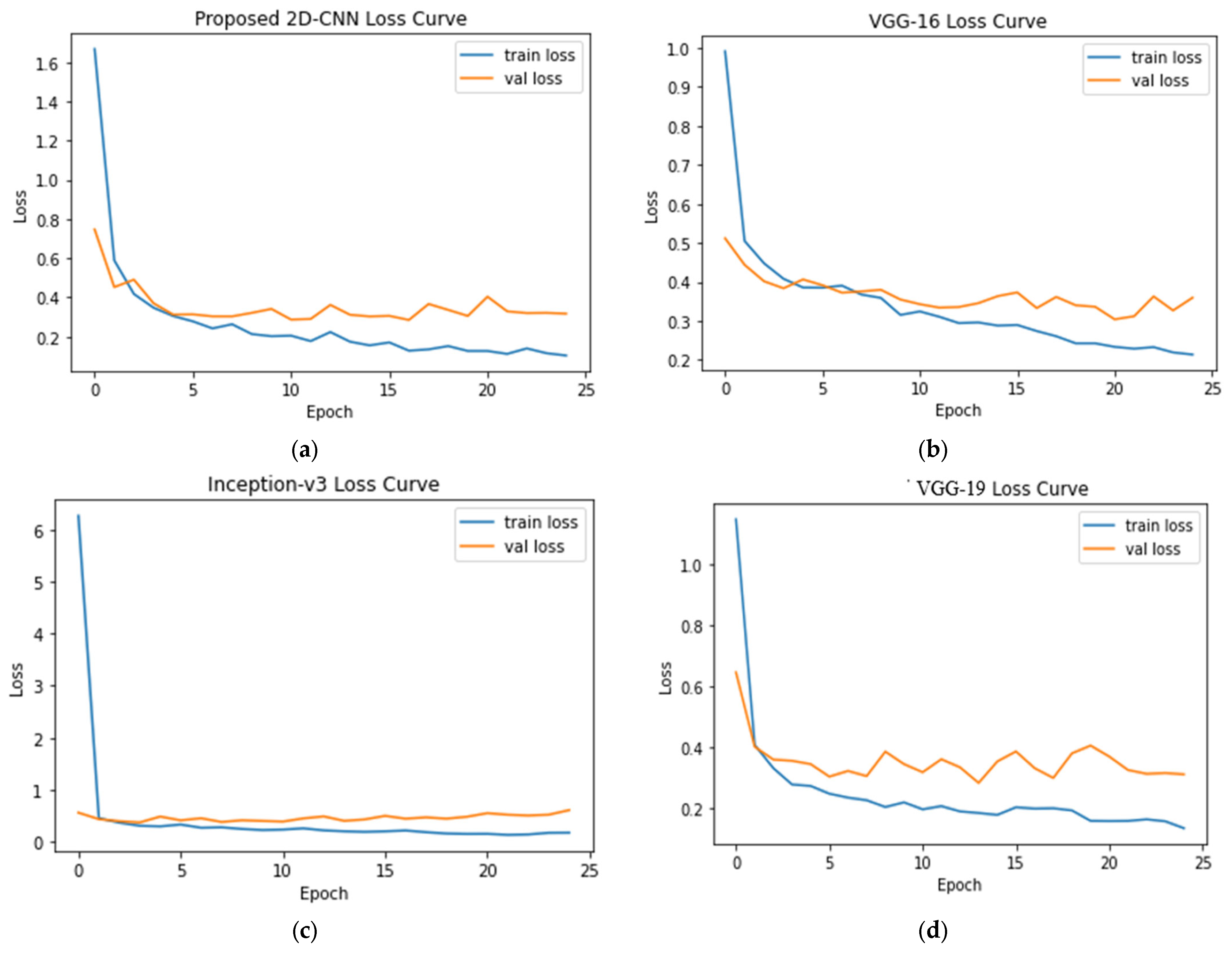 Sensors 23 04458 g008