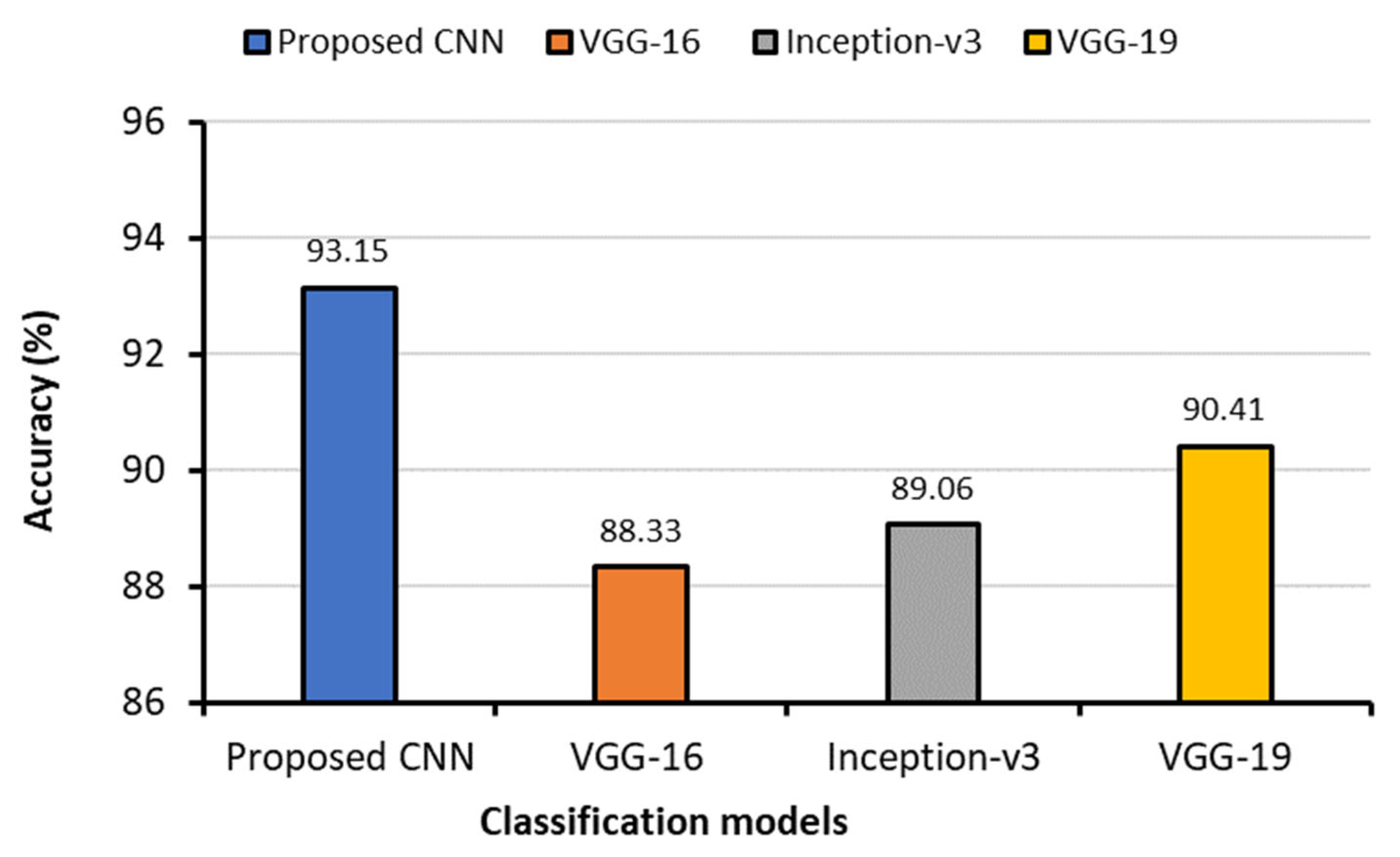 Sensors 23 04458 g011