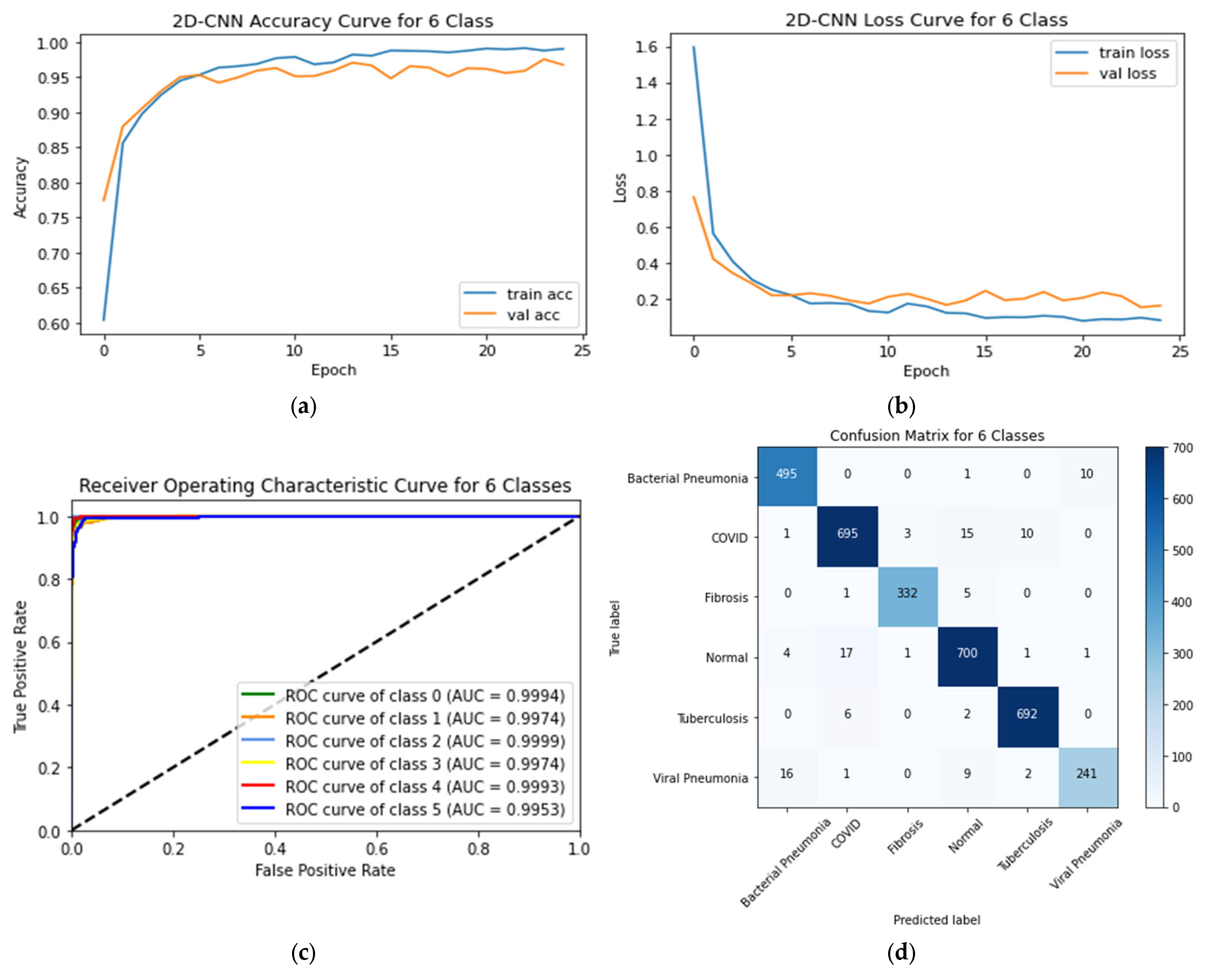 Sensors 23 04458 g012