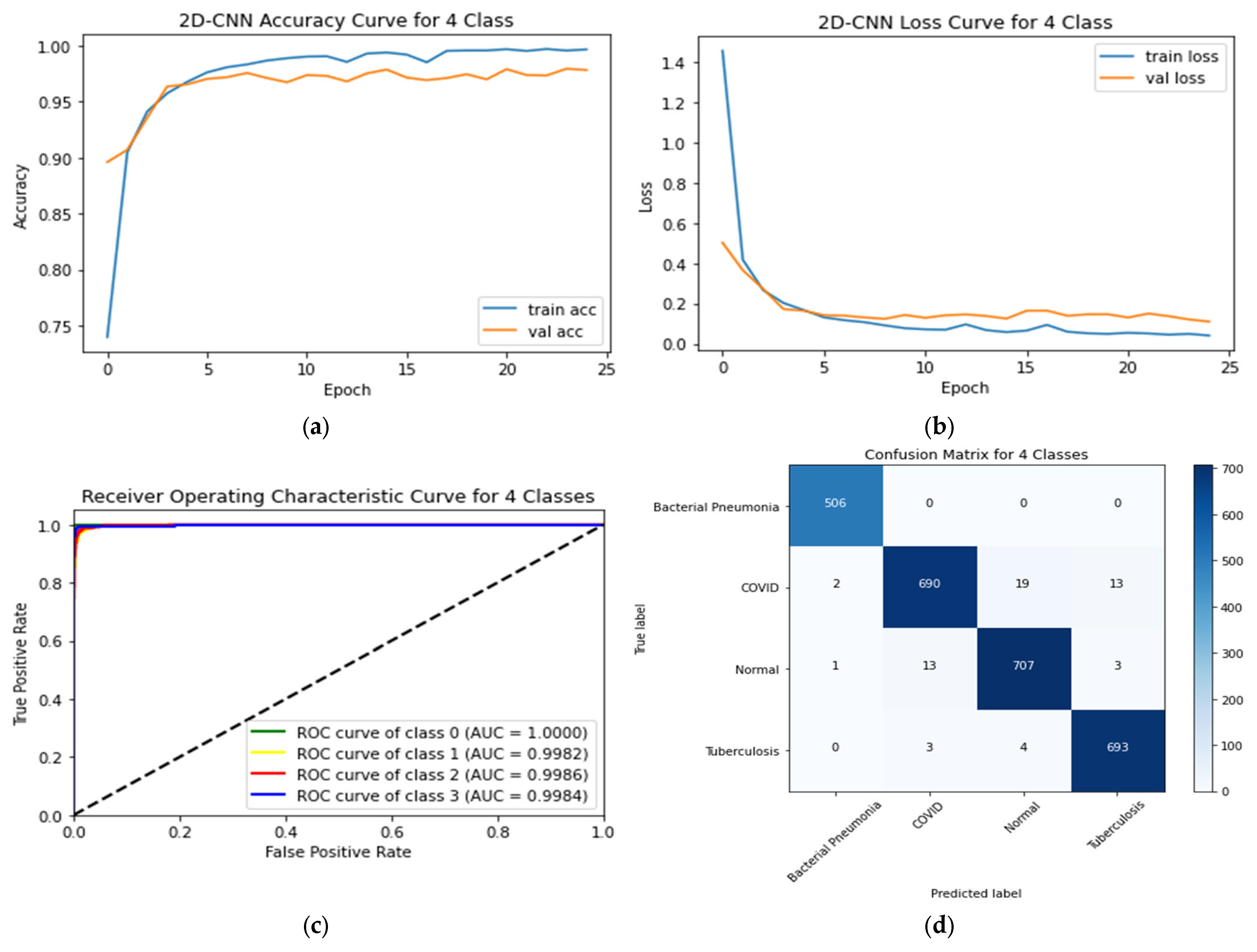 Sensors 23 04458 g014