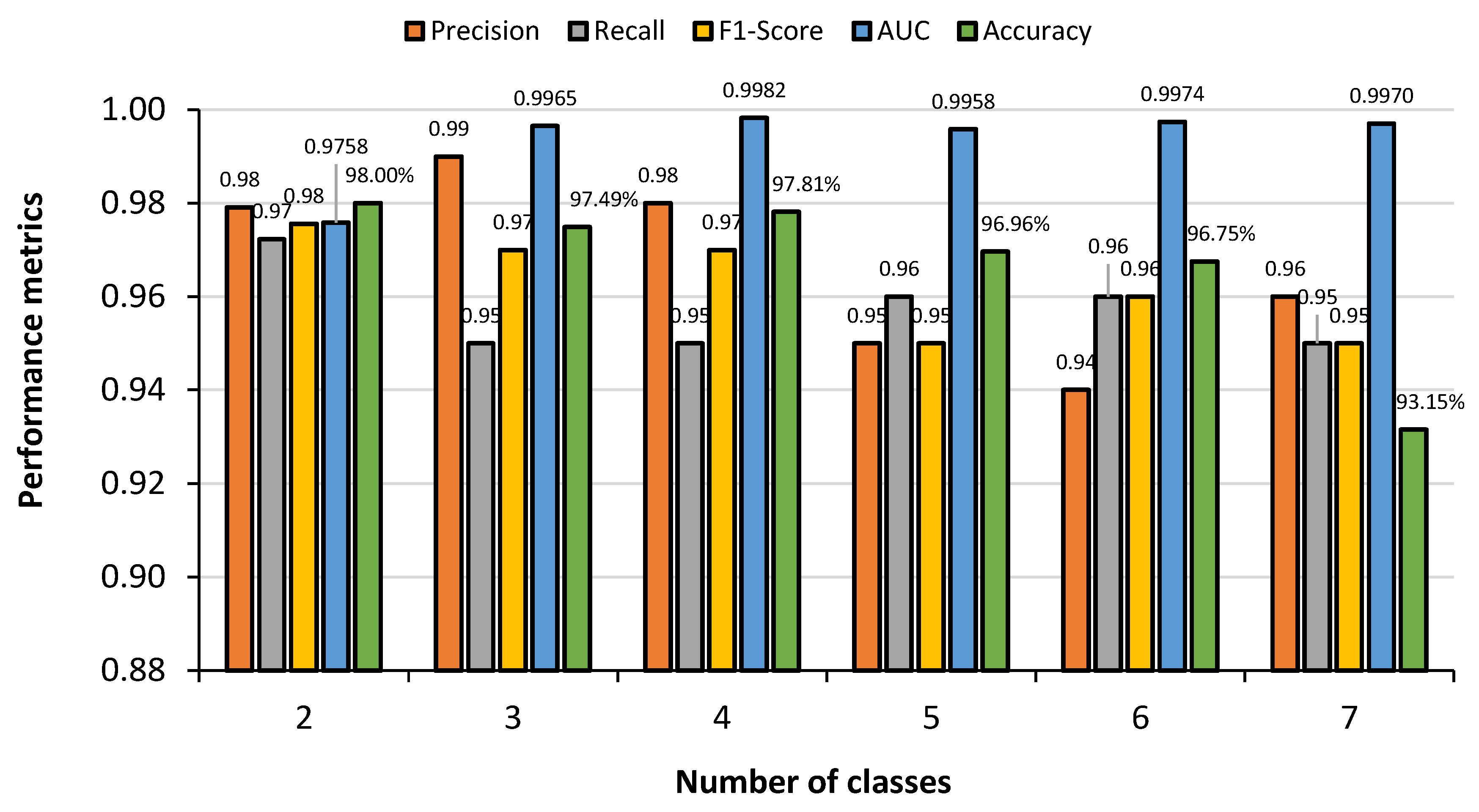 Sensors 23 04458 g018