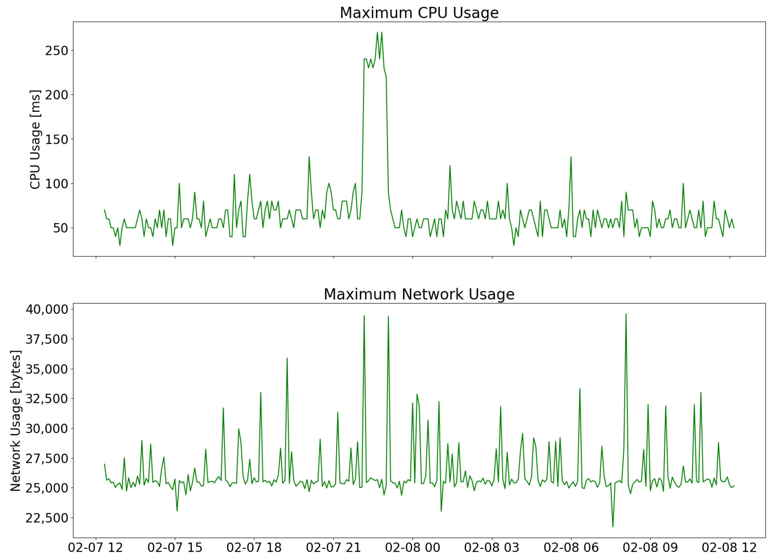 Sensors 23 04459 g007