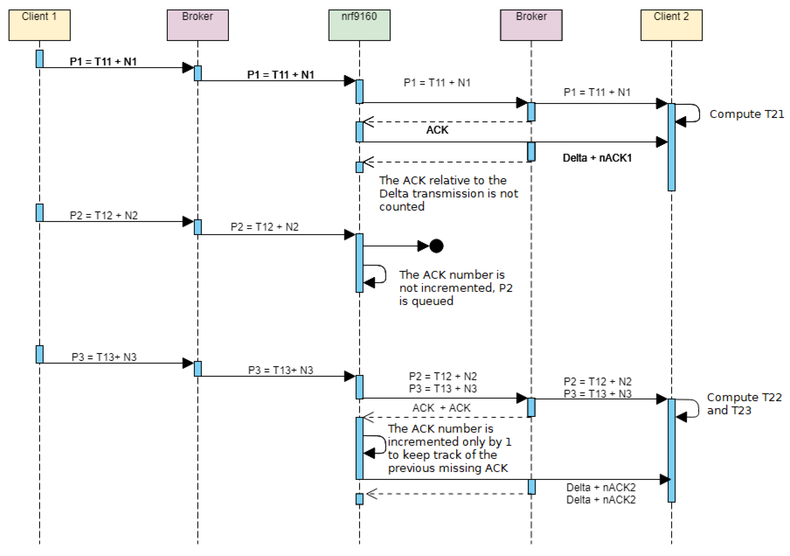 Sensors 23 04459 g009