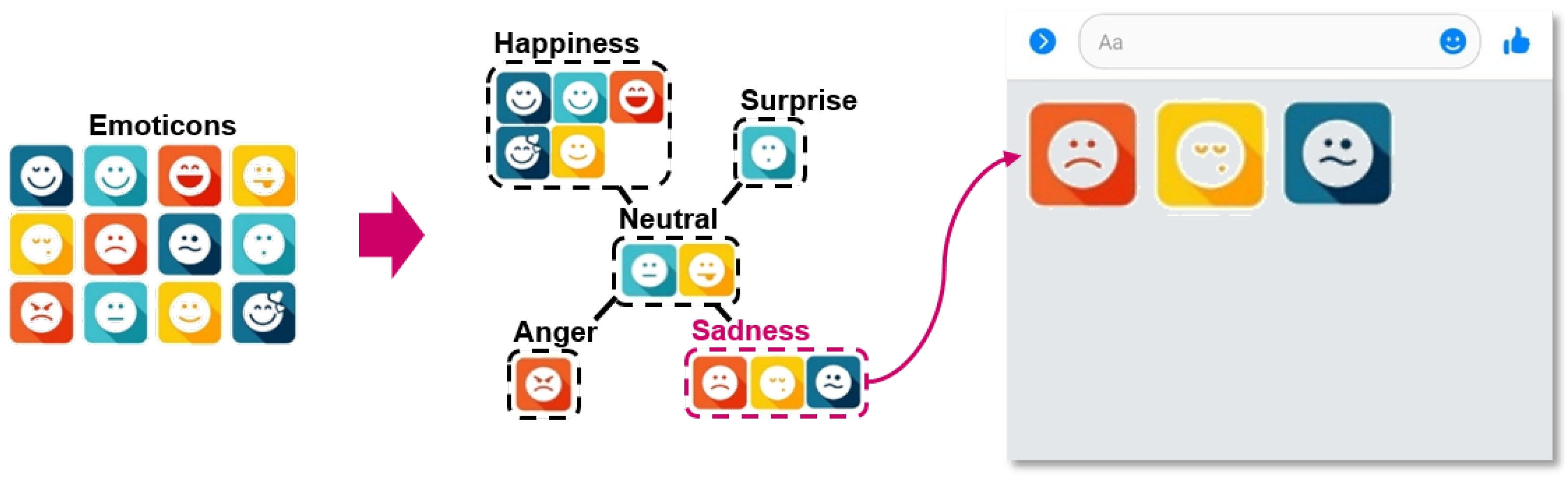 Sensors 23 04460 g003