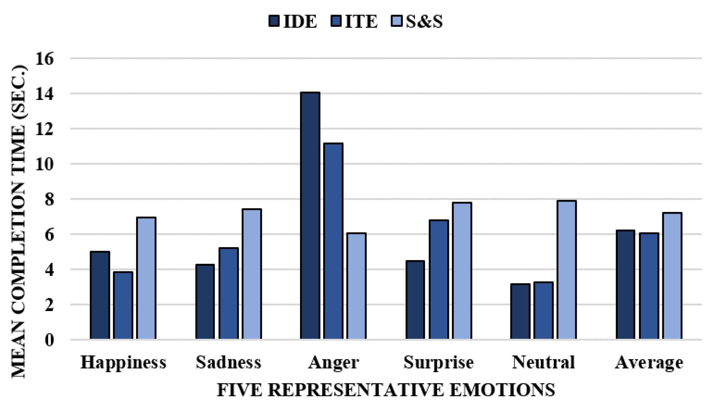 Sensors 23 04460 g006