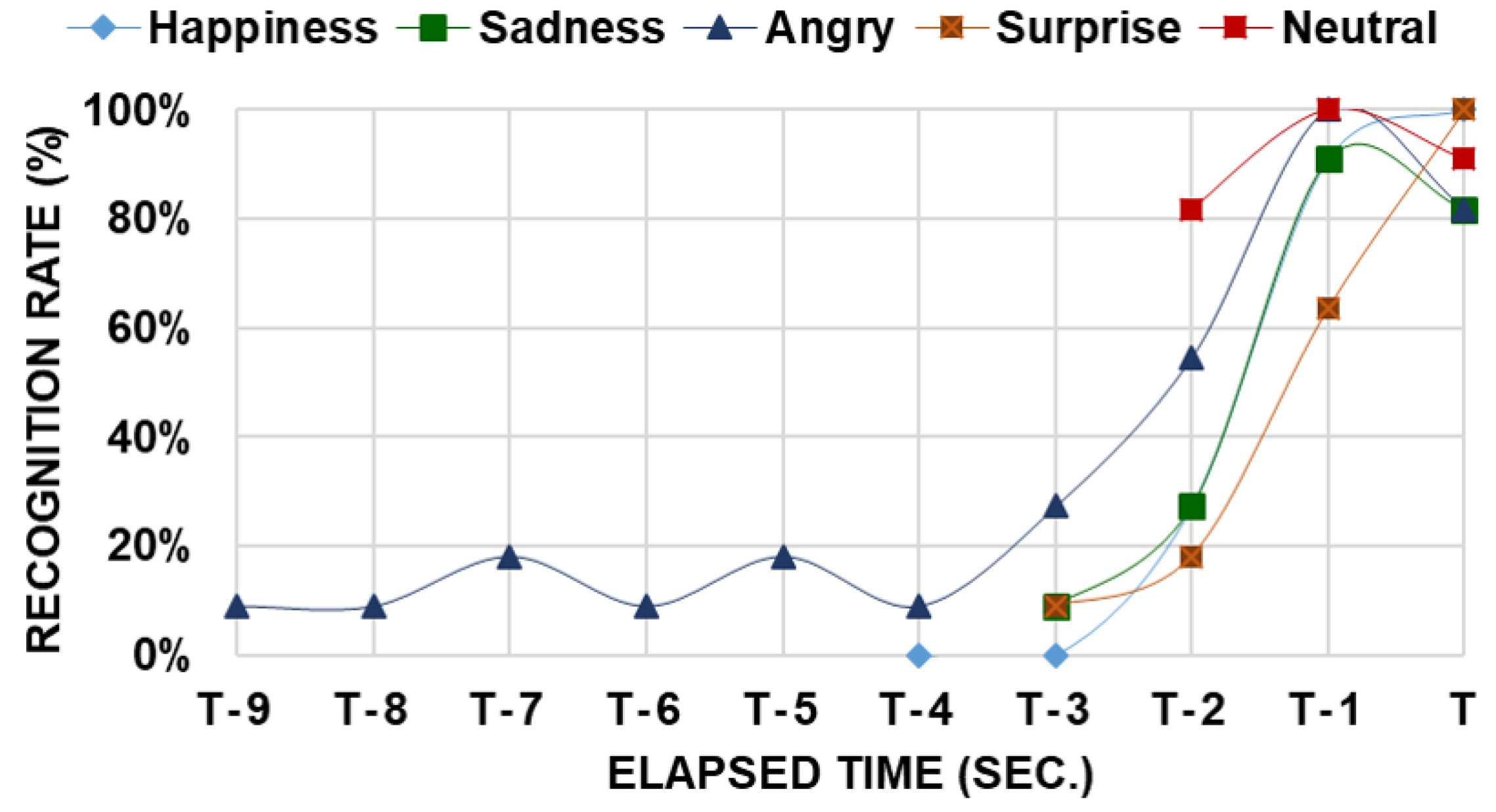 Sensors 23 04460 g007