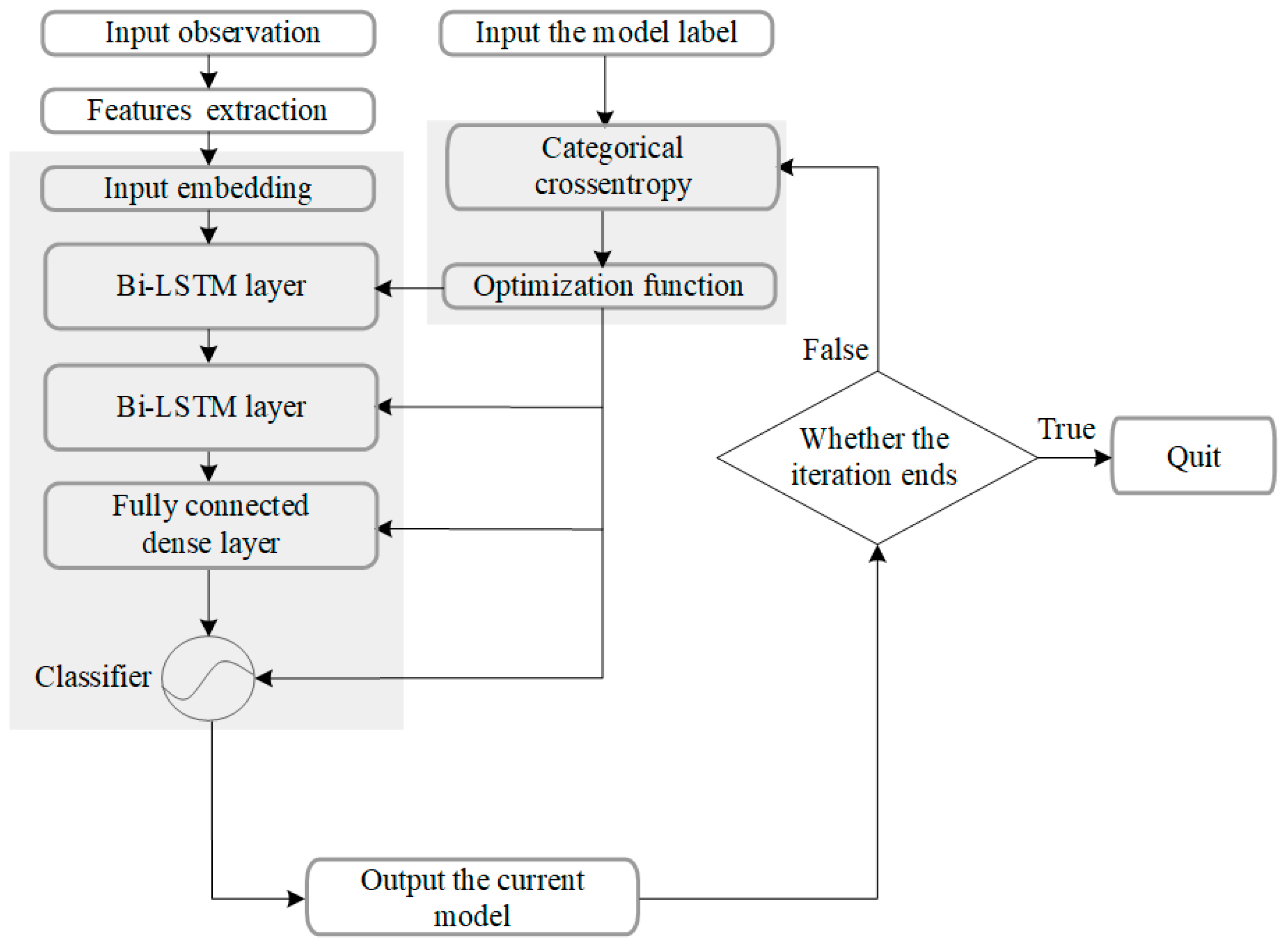 Sensors 23 04465 g006 Sensors 23 04465 g006