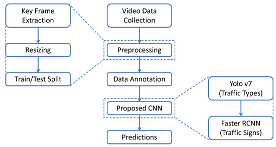 Road Feature Detection for Advance Driver Assistance System Using Deep ...