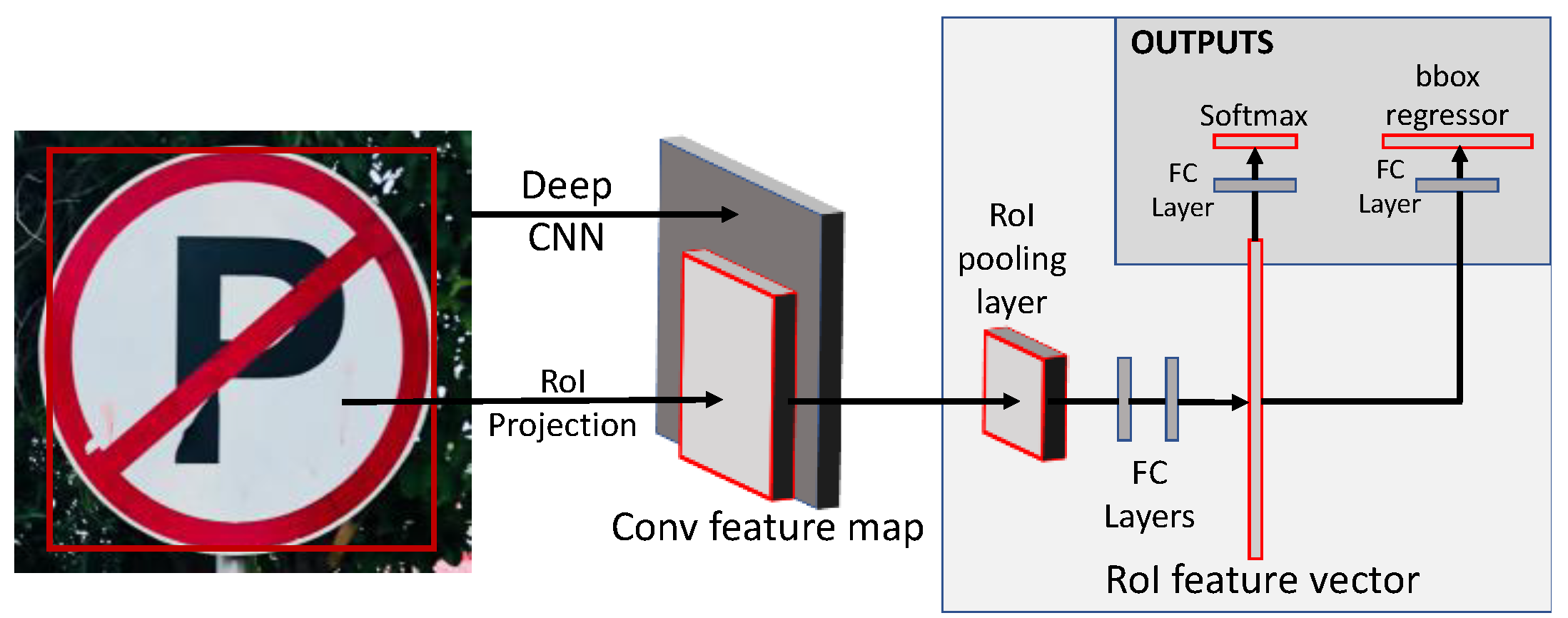 Sensors 23 04466 g003