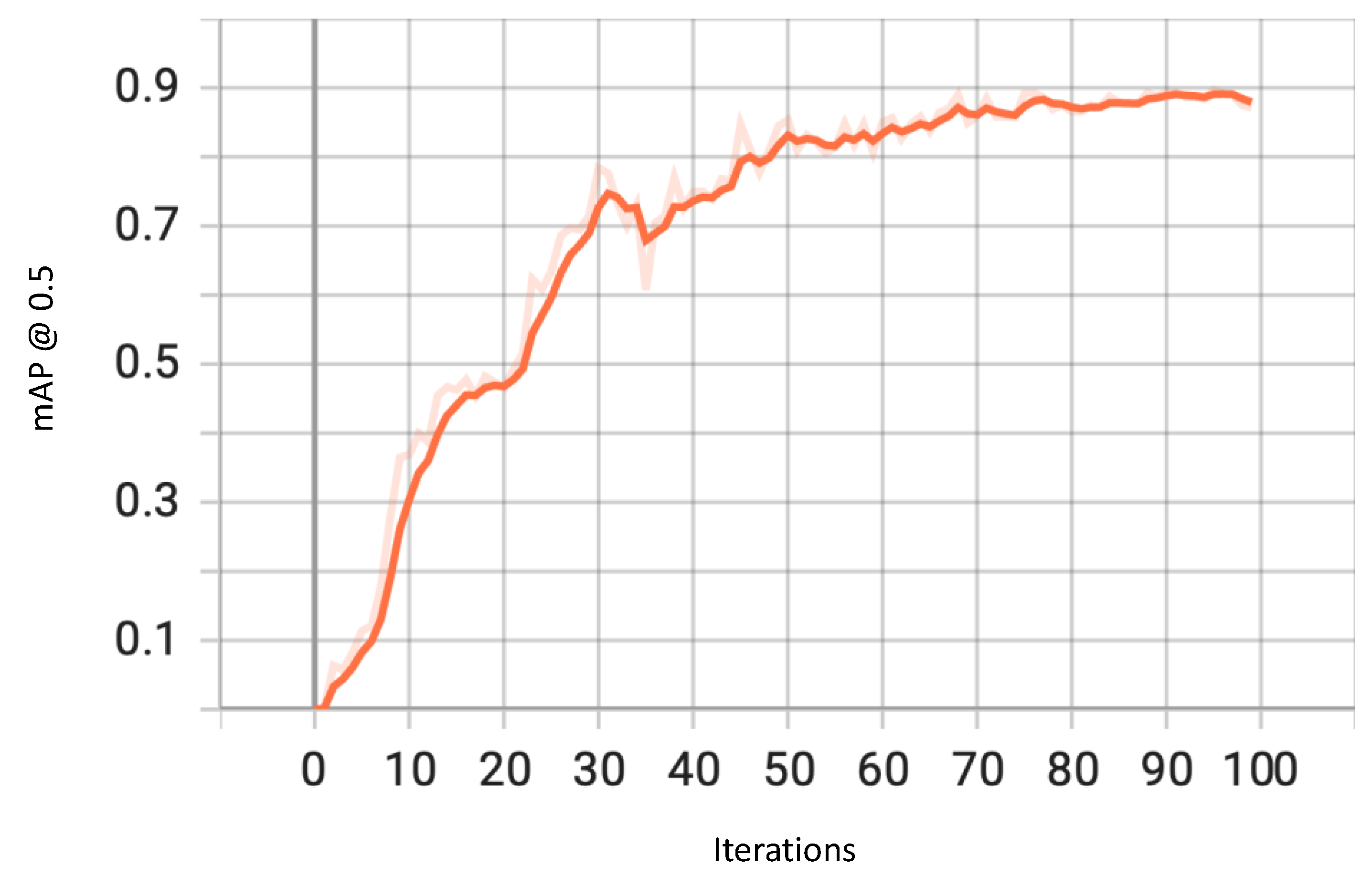 Sensors 23 04466 g005