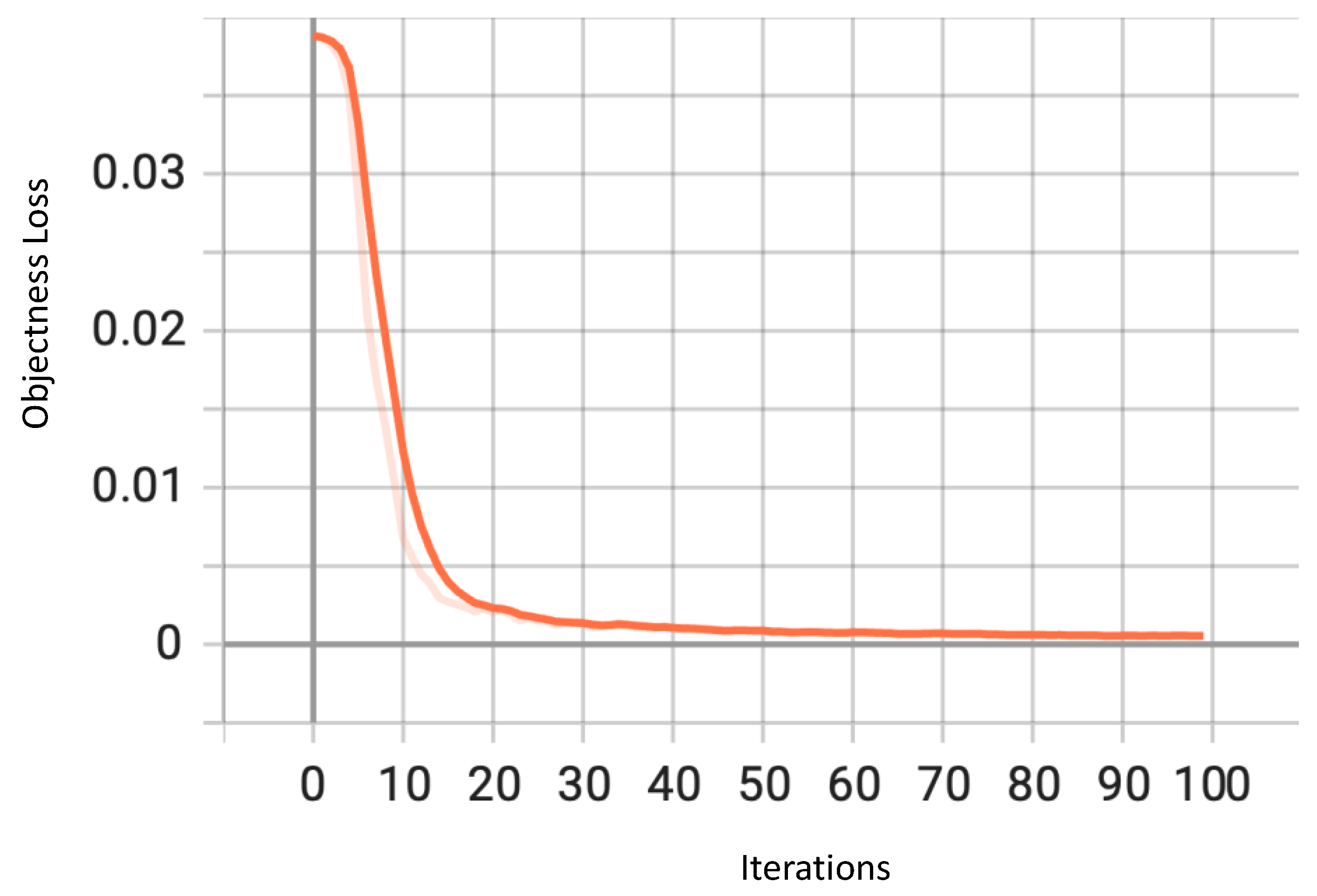 Sensors 23 04466 g007