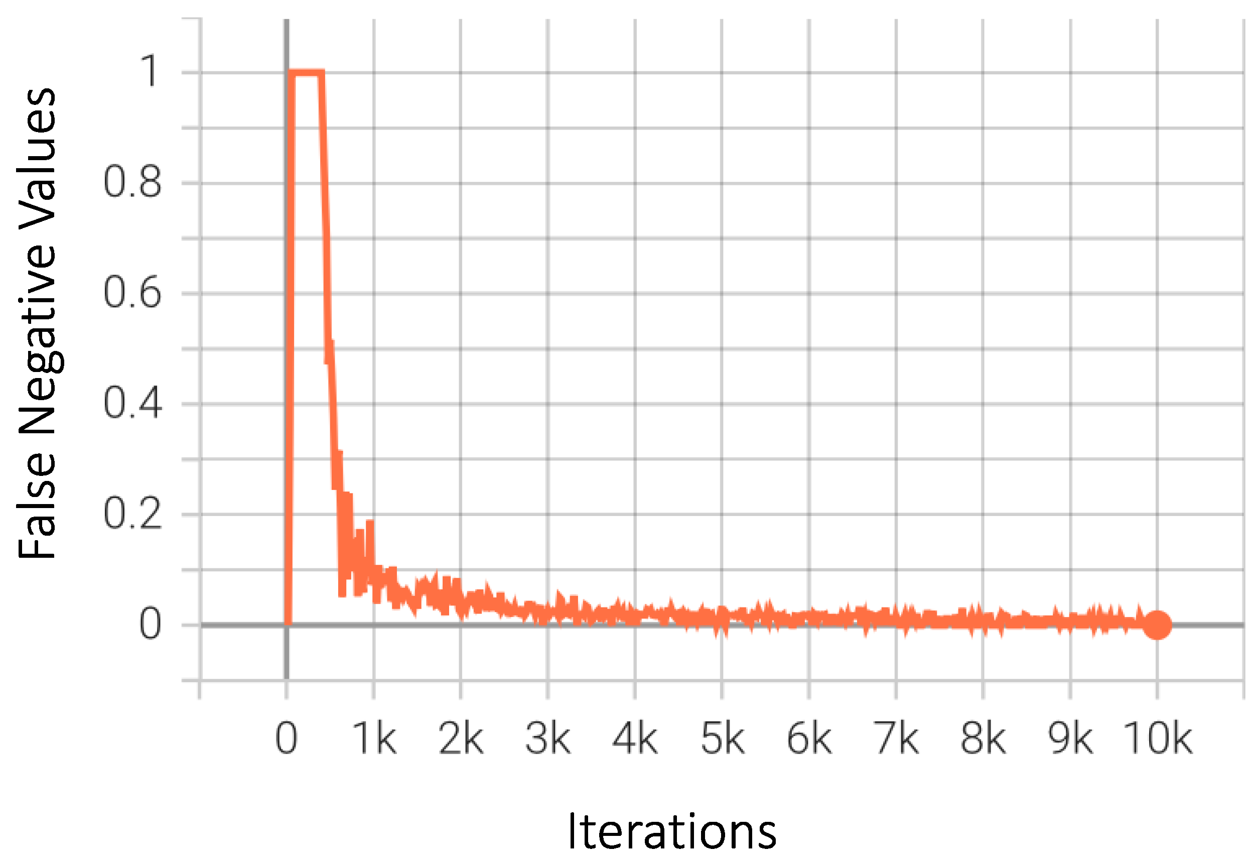 Sensors 23 04466 g010