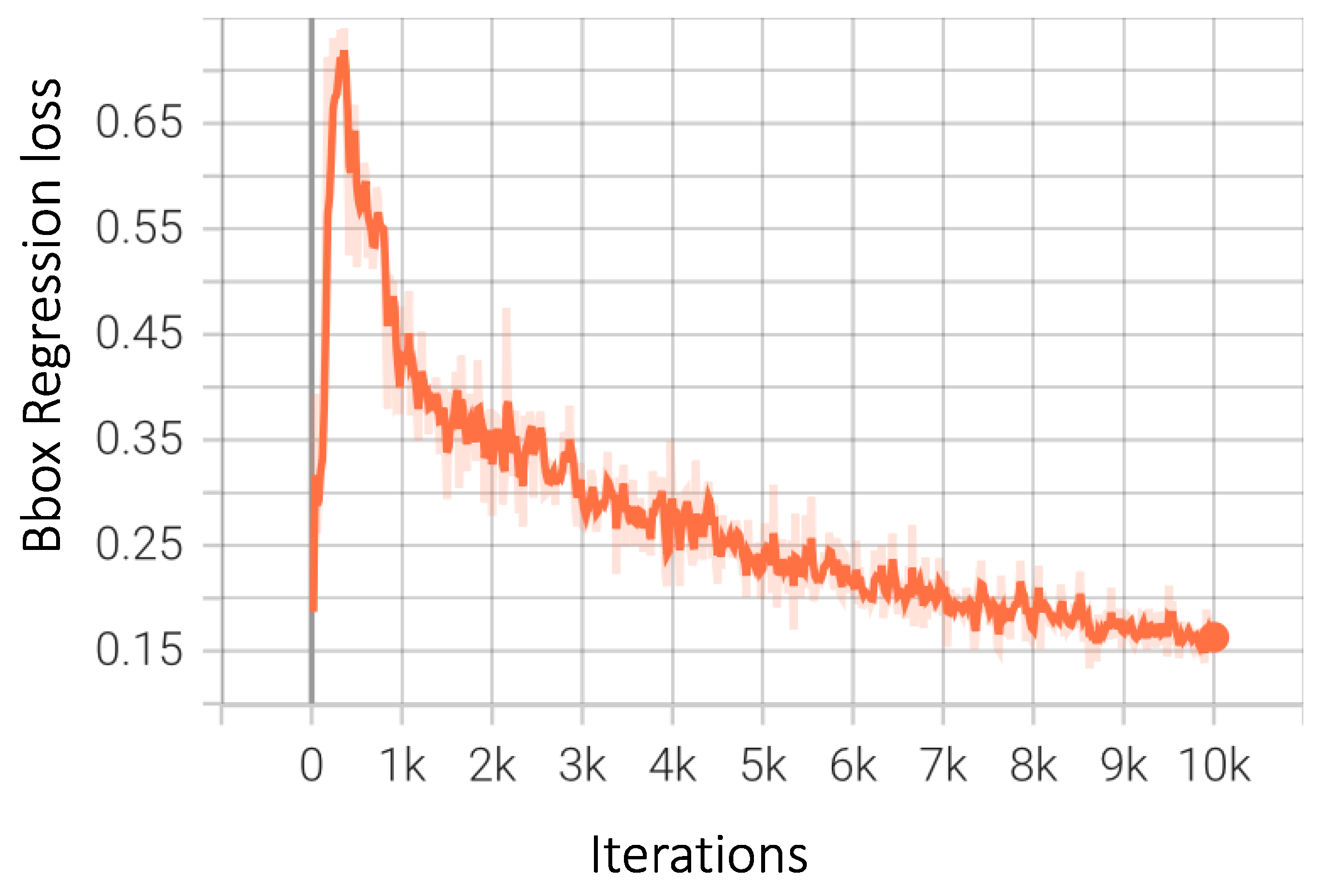 Sensors 23 04466 g011