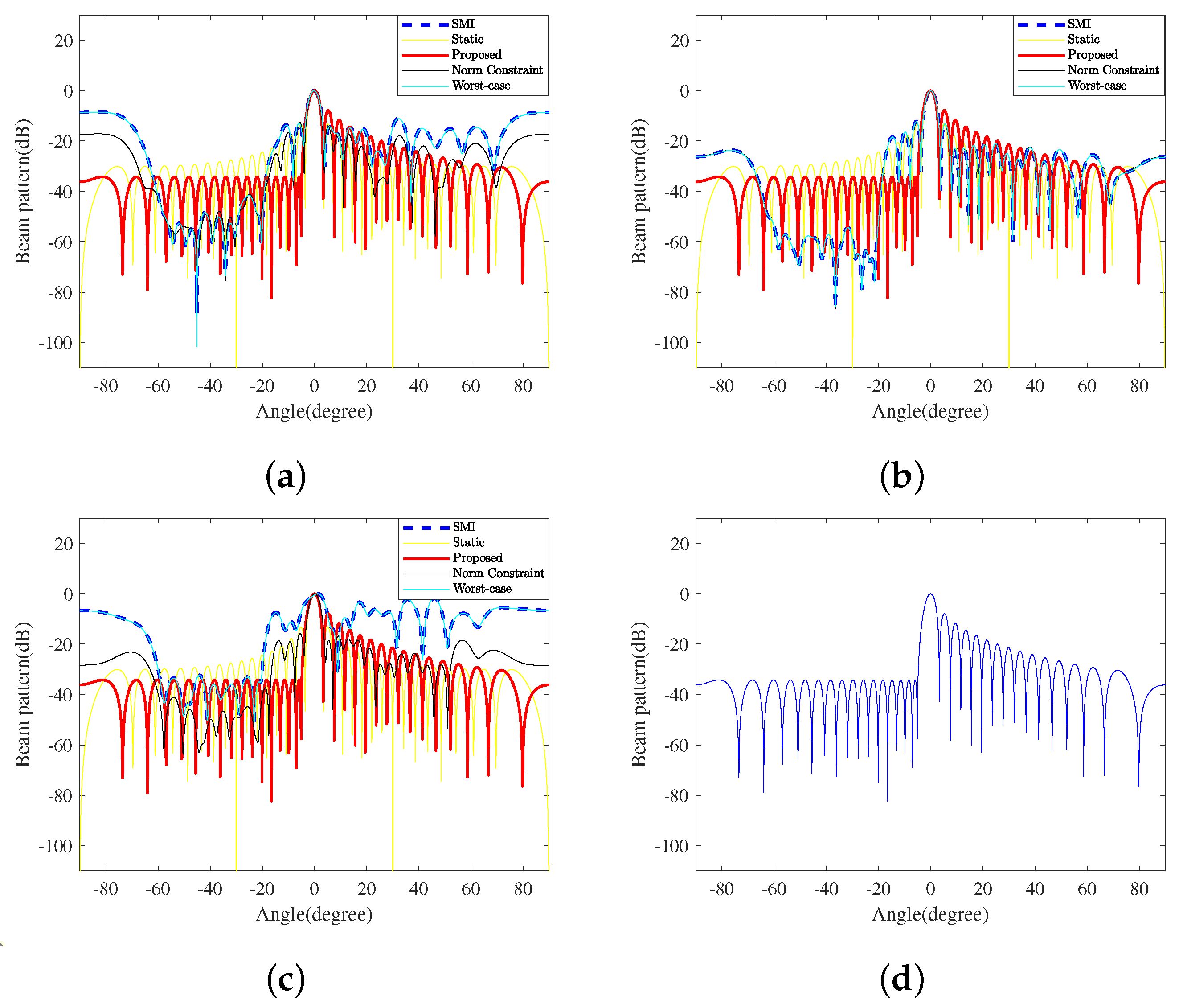Sensors 23 04468 g002
