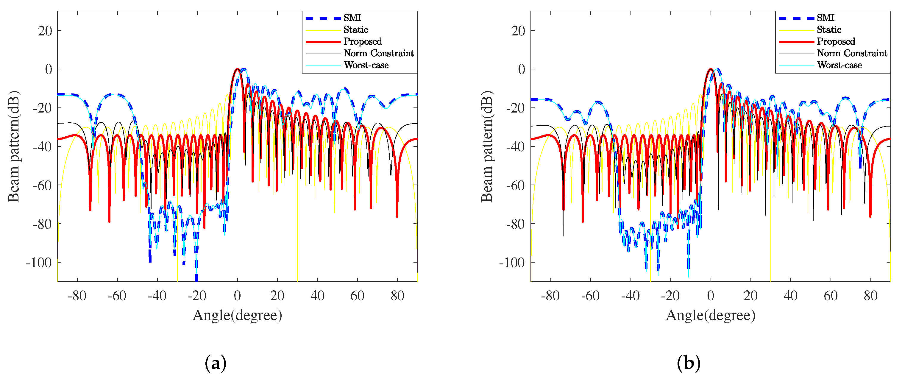 Sensors 23 04468 g003