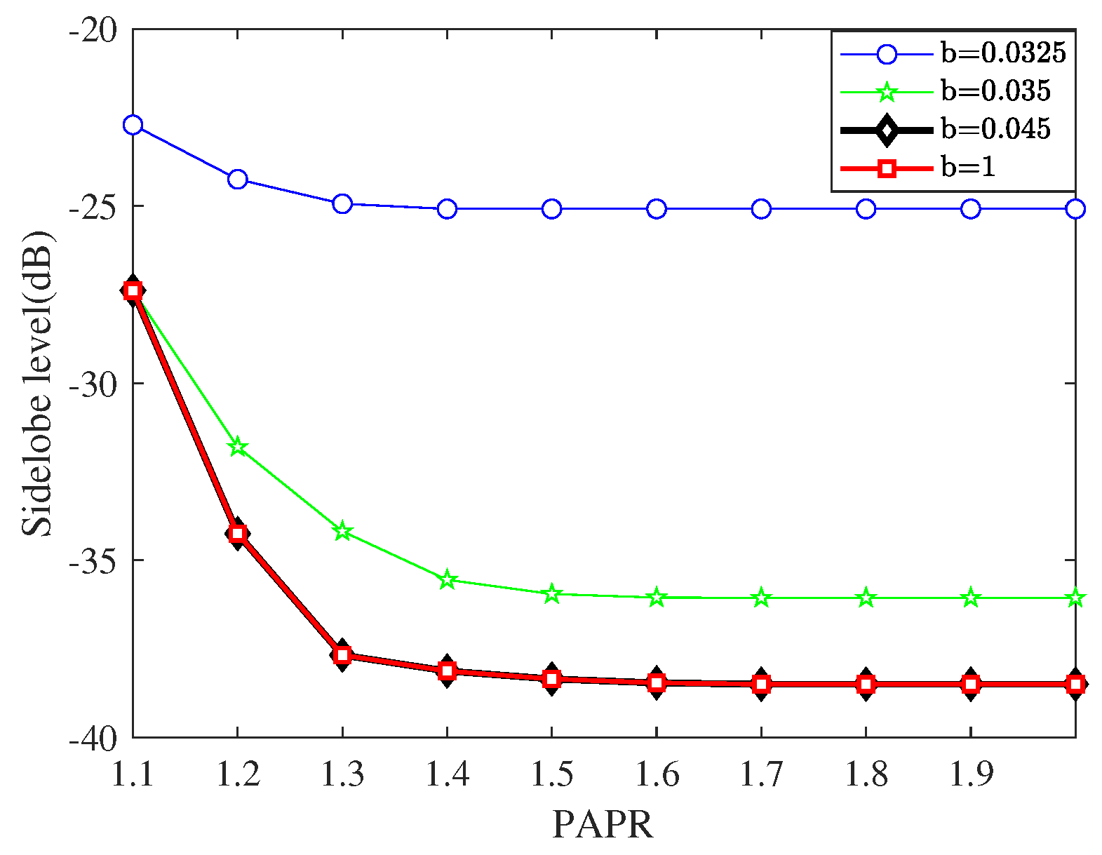 Sensors 23 04468 g005