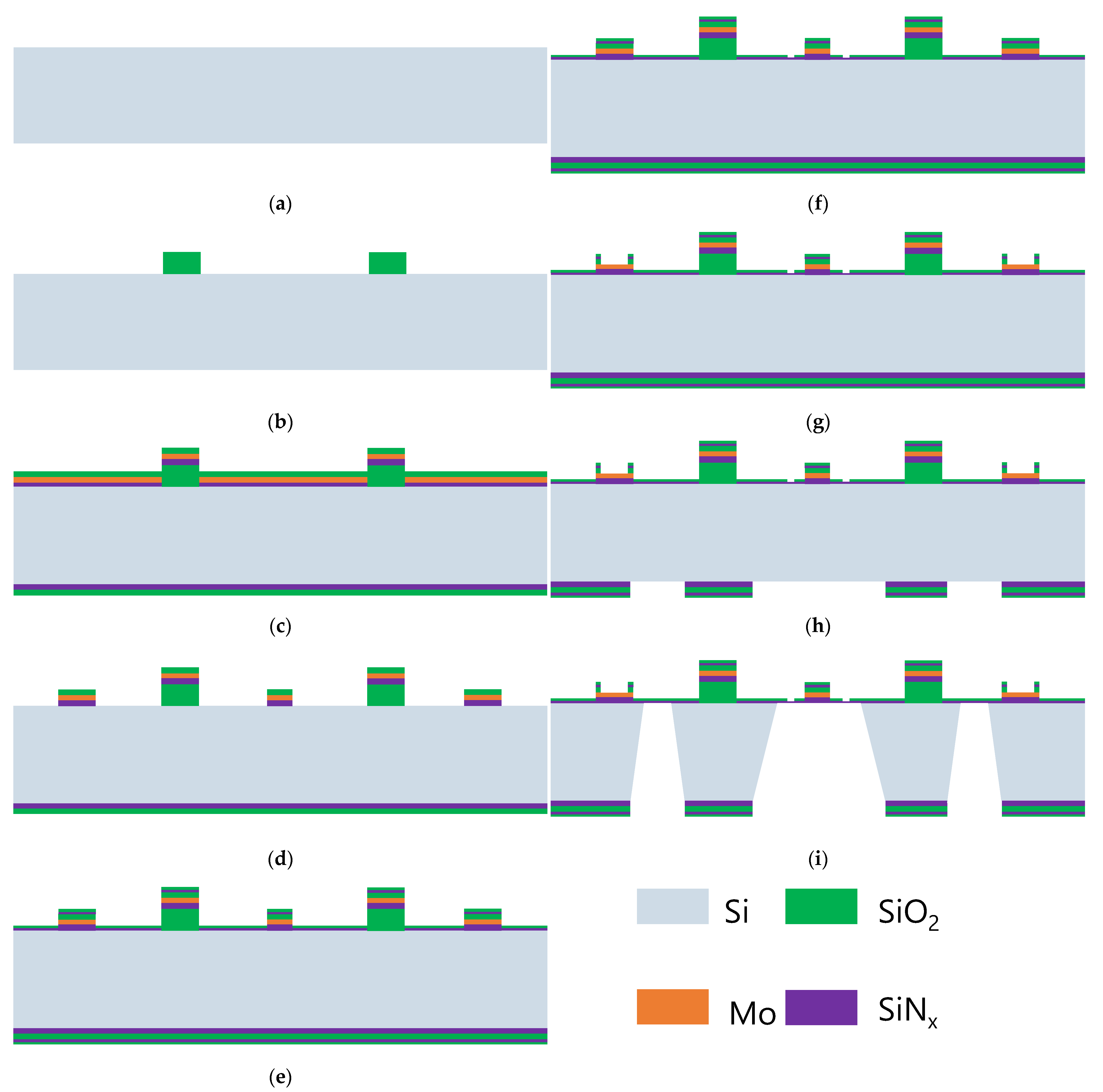Sensors 23 04470 g004 Sensors 23 04470 g004
