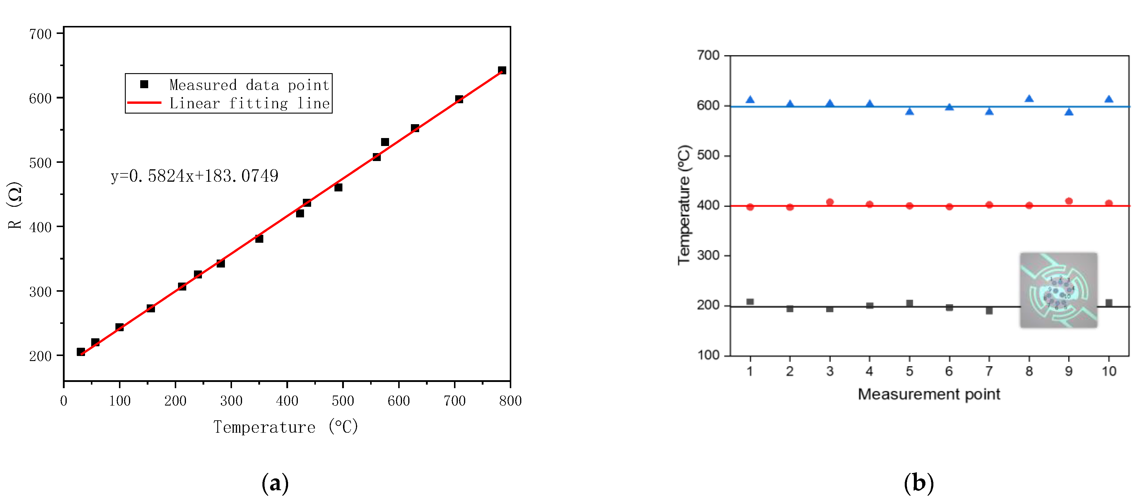 Sensors 23 04470 g006 Sensors 23 04470 g006