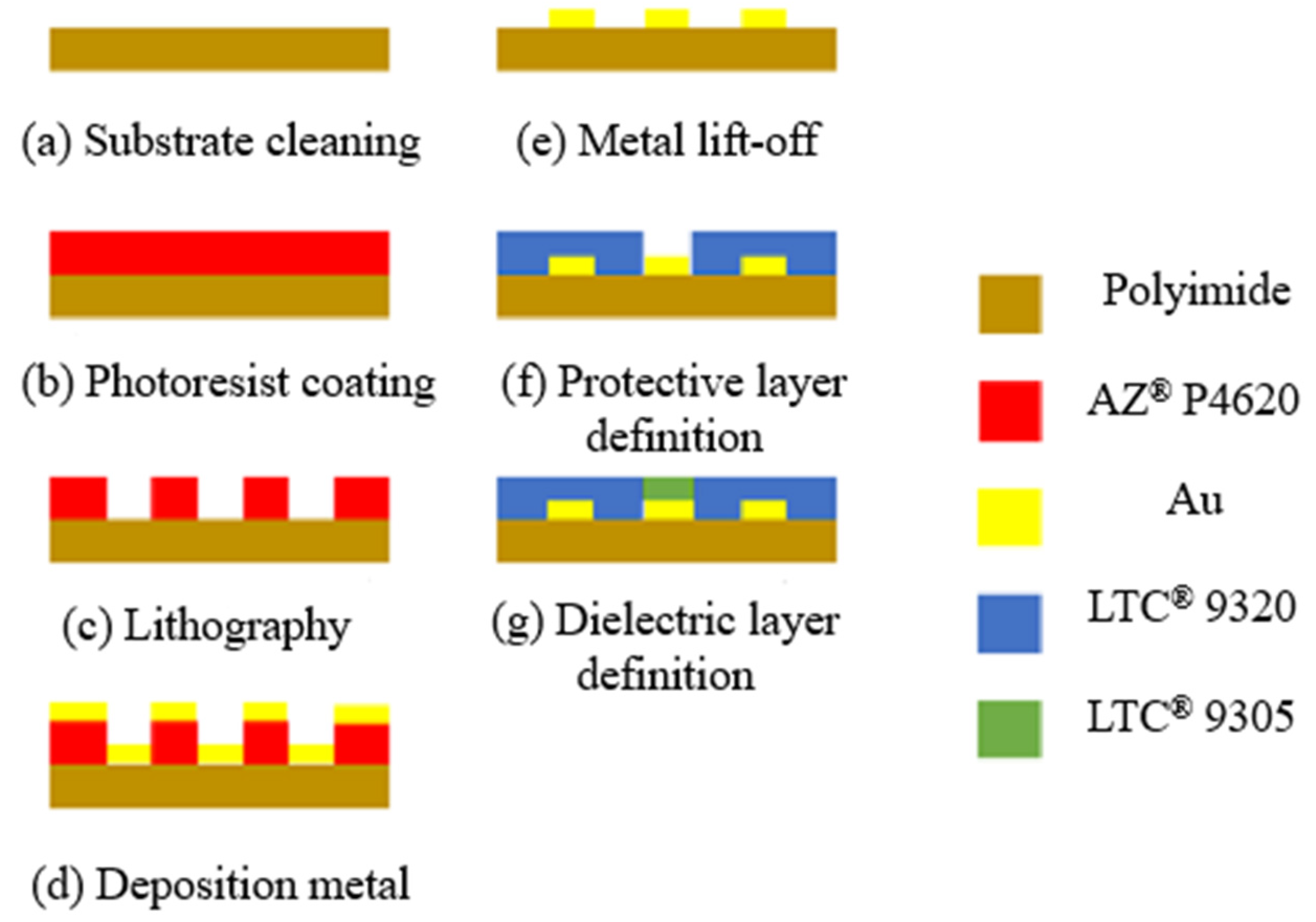 Sensors 23 04471 g005