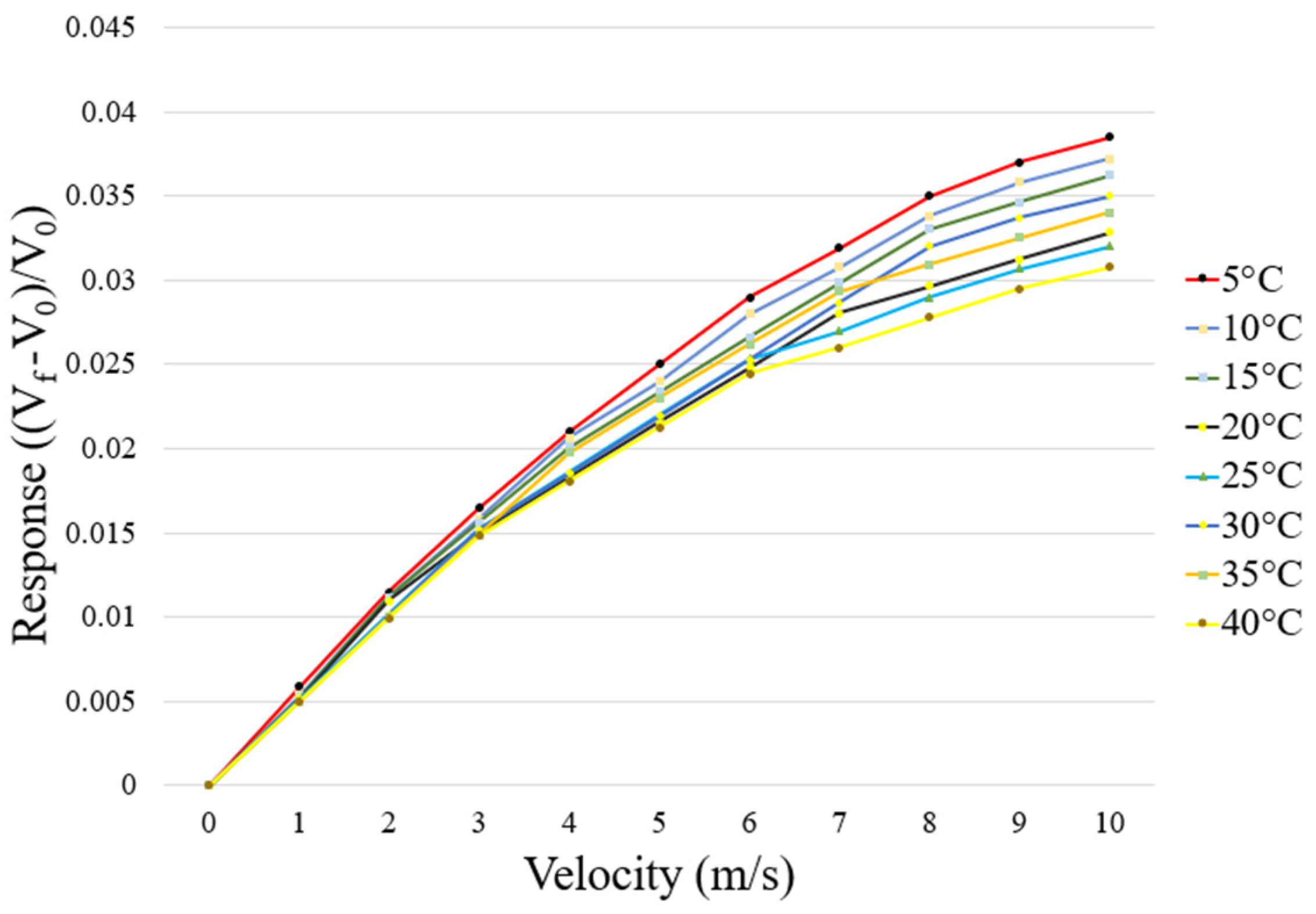 Sensors 23 04471 g008