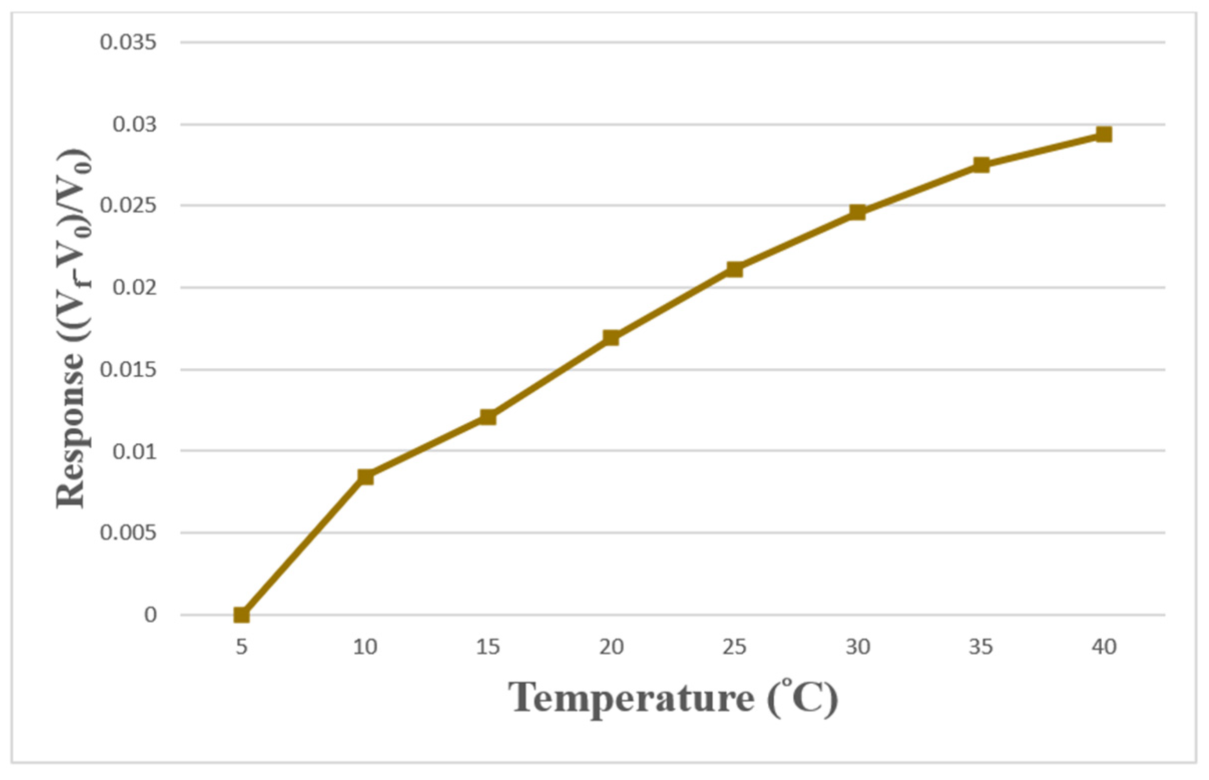 Sensors 23 04471 g009