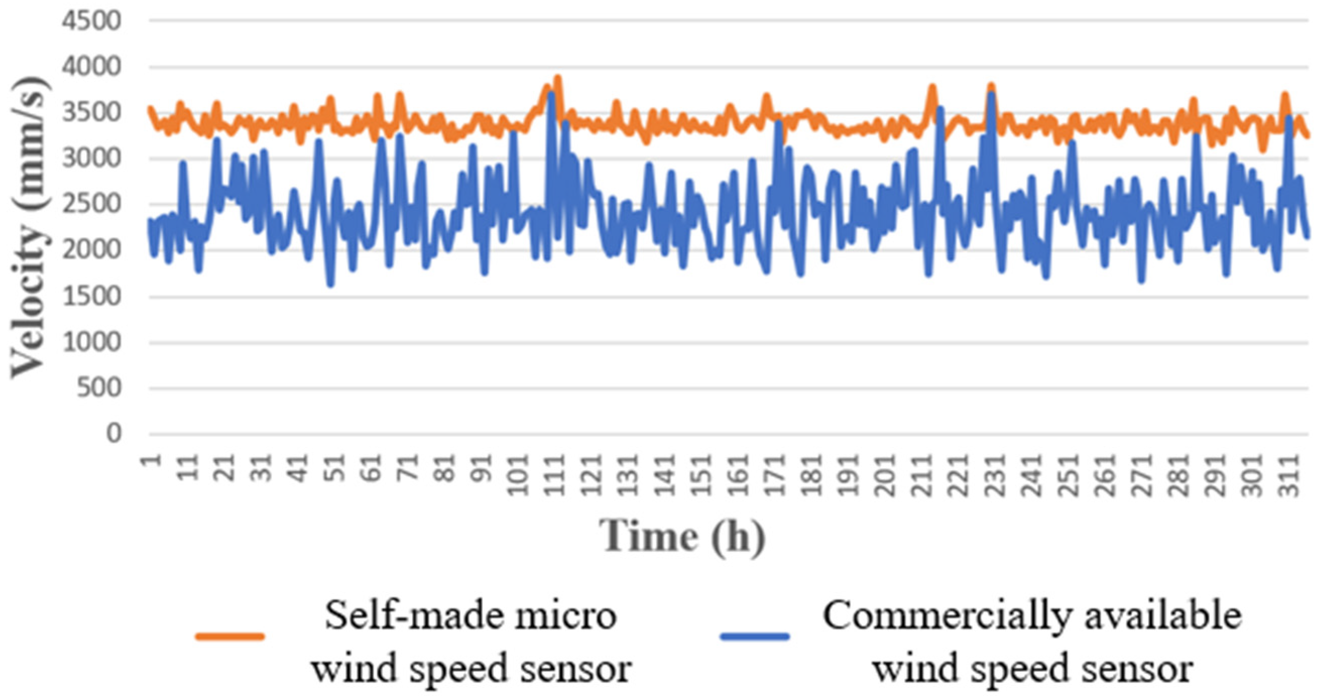 Sensors 23 04471 g012