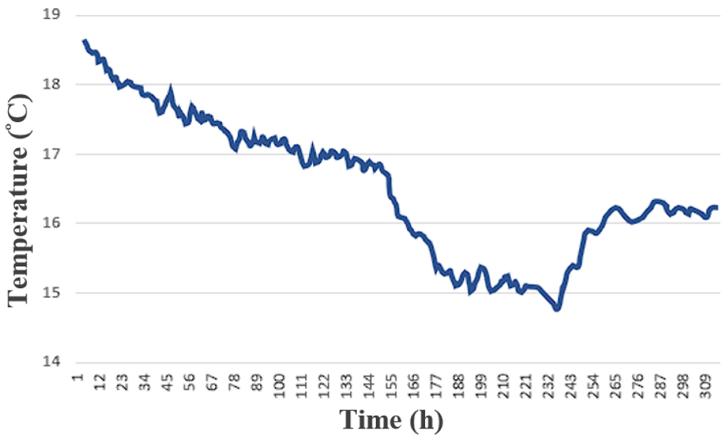 Sensors 23 04471 g013