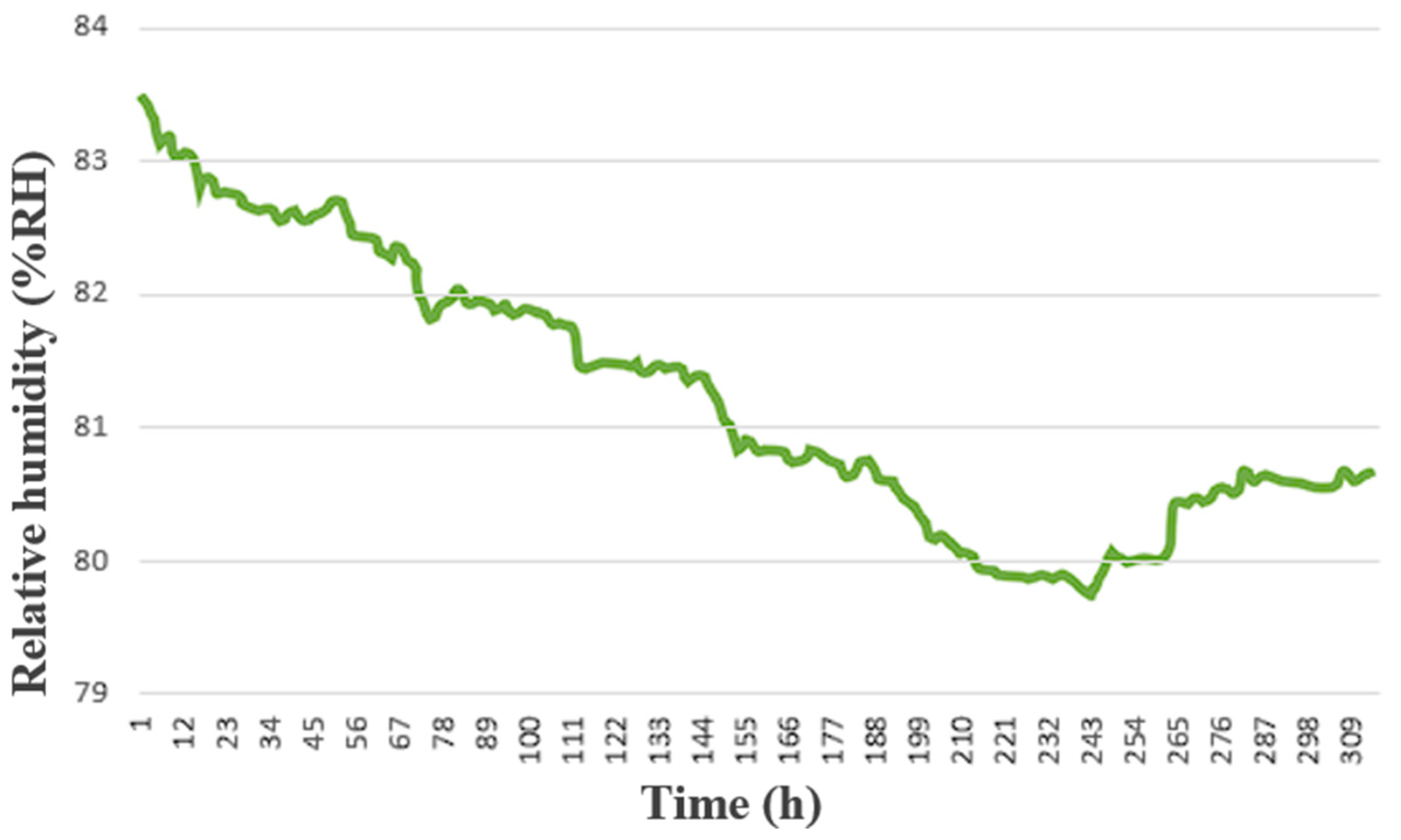 Sensors 23 04471 g014